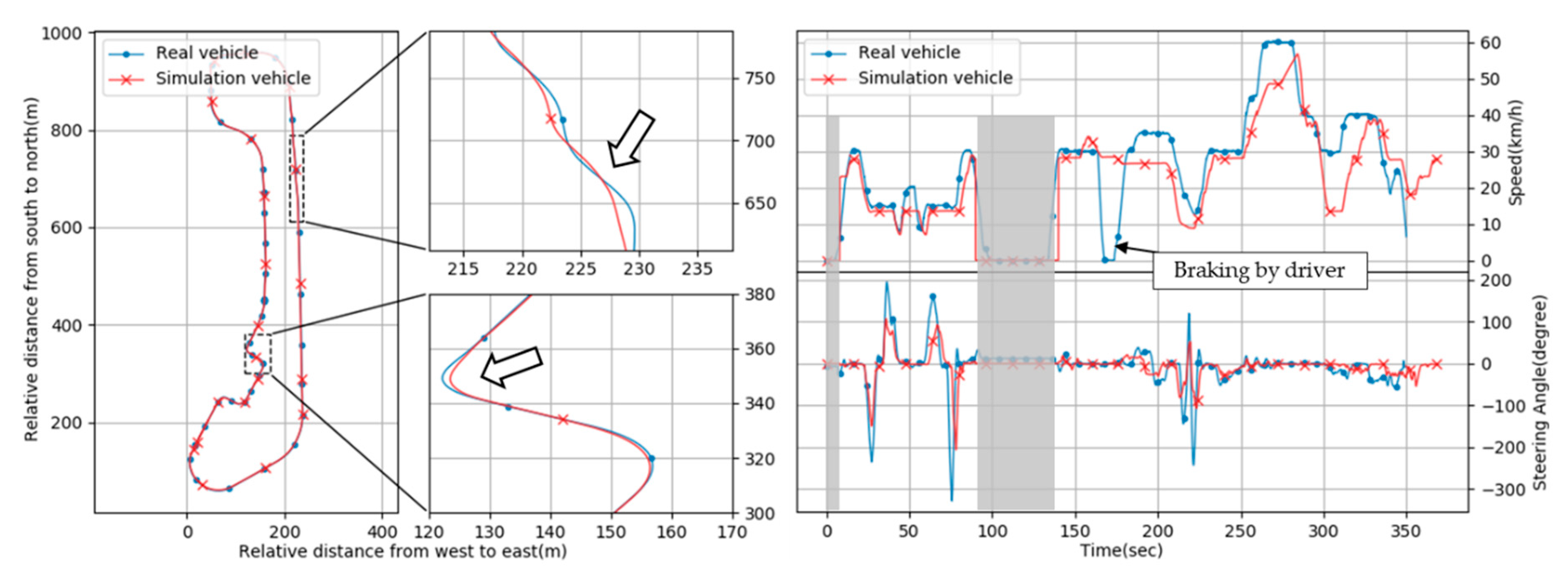 Sensors 20 01356 g017