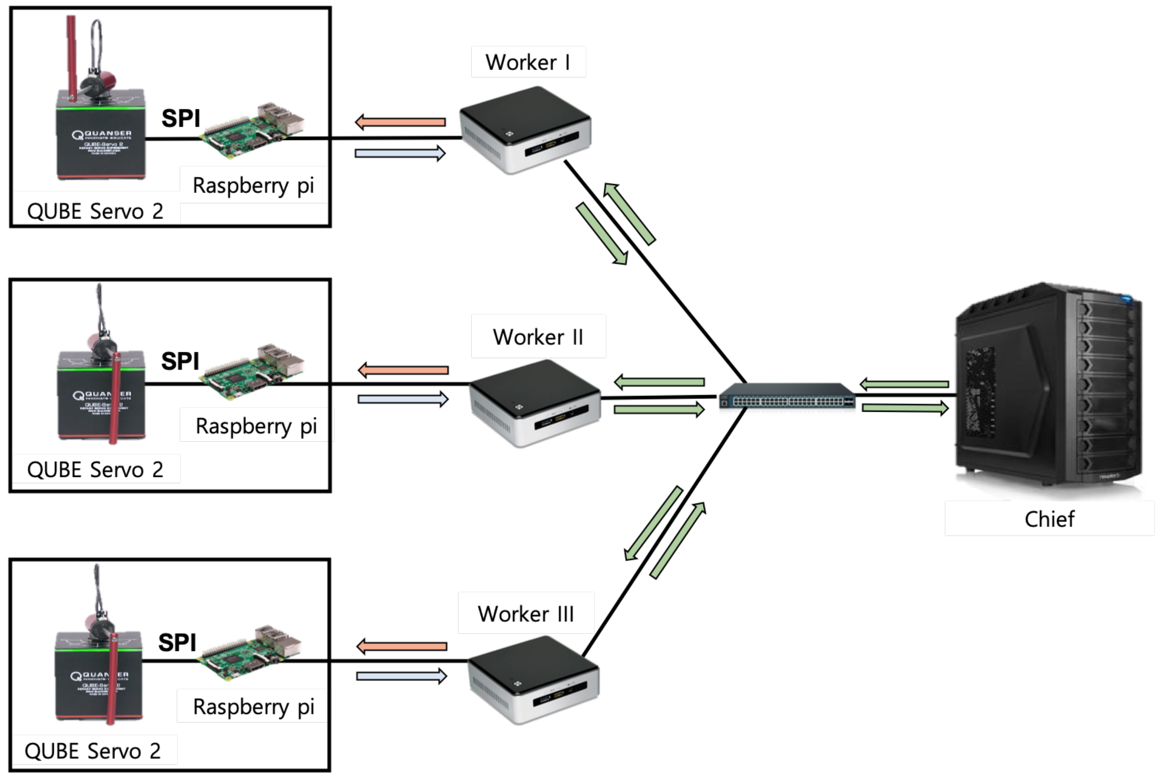 Sensors 20 01359 g004