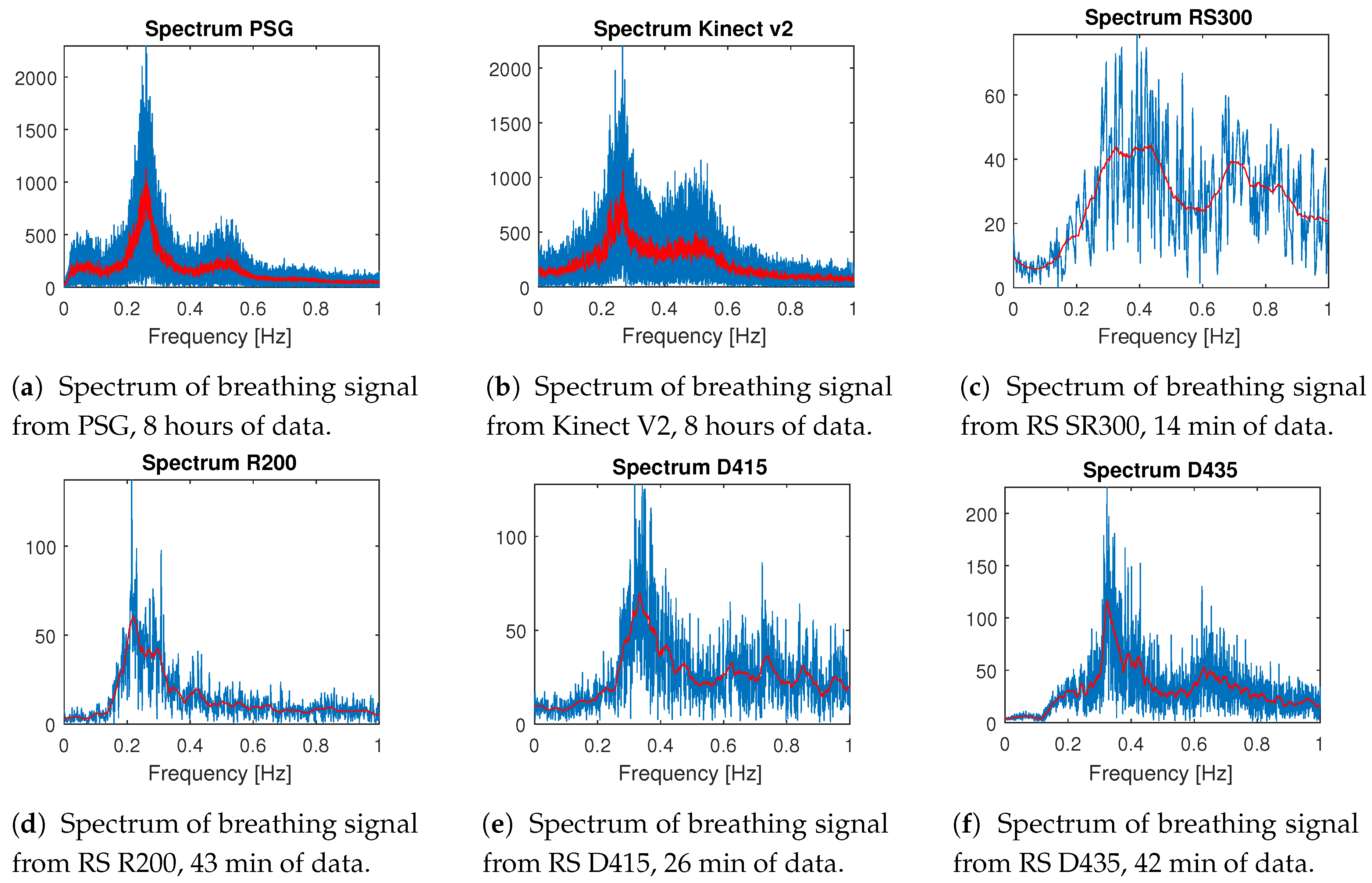 Sensors 20 01360 g001