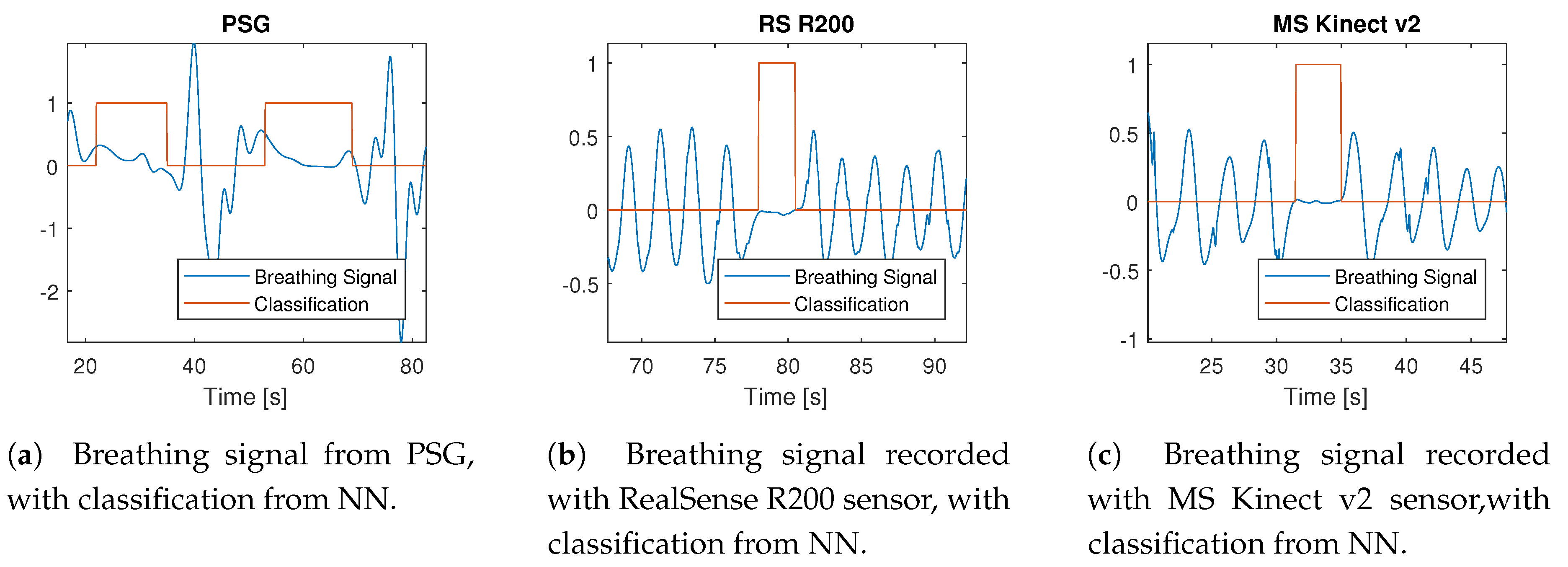 Sensors 20 01360 g003