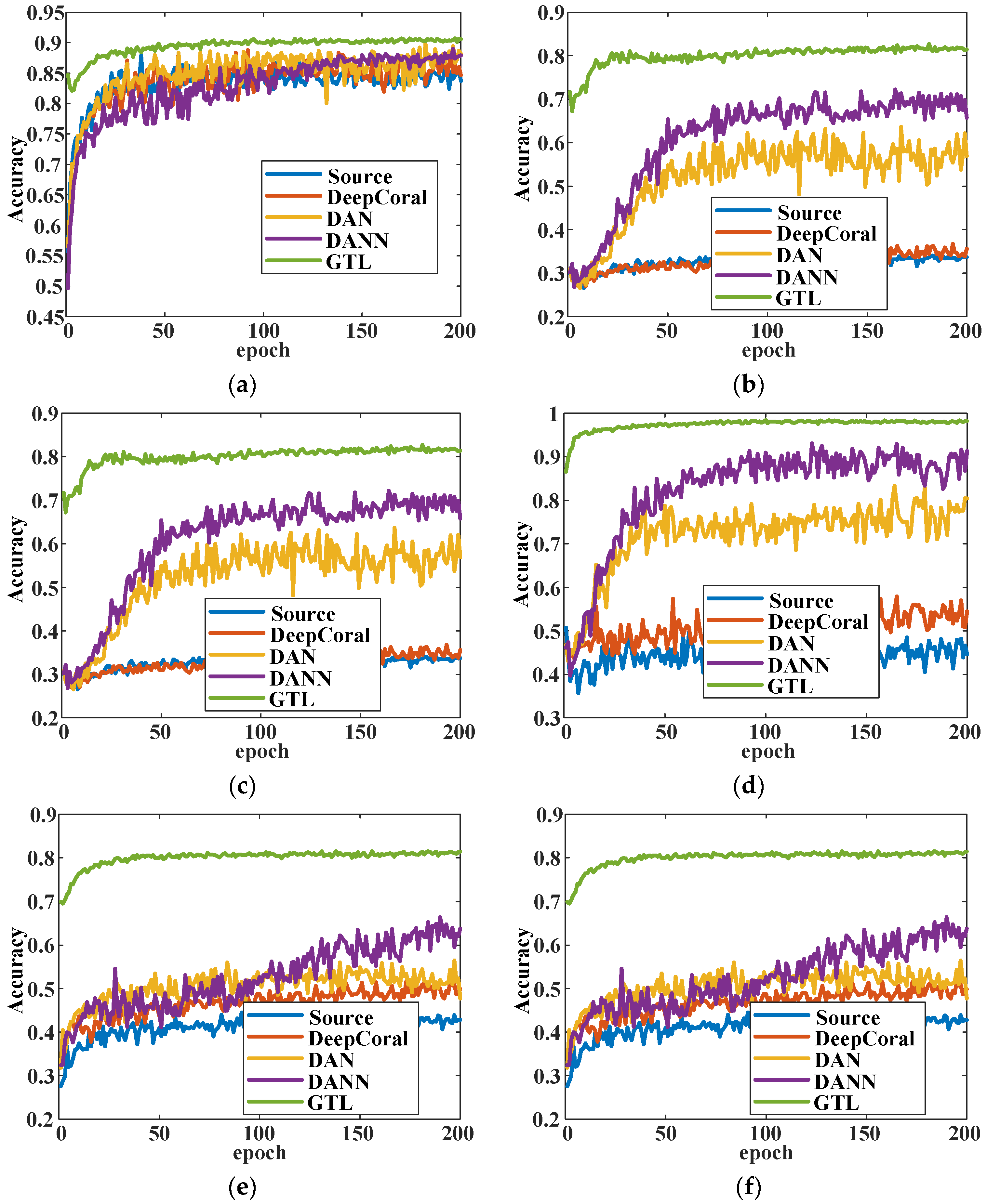 Sensors 20 01361 g007