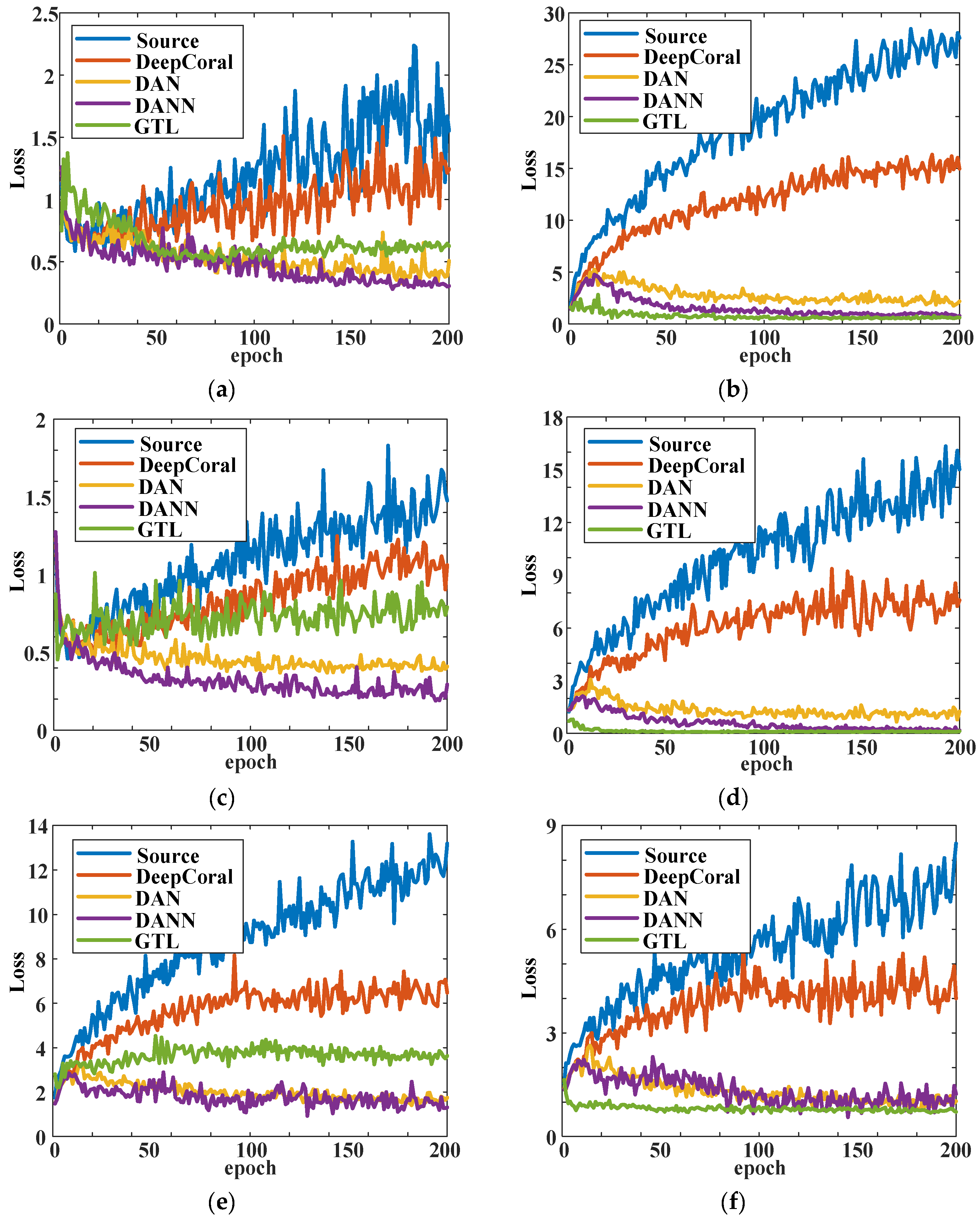 Sensors 20 01361 g008