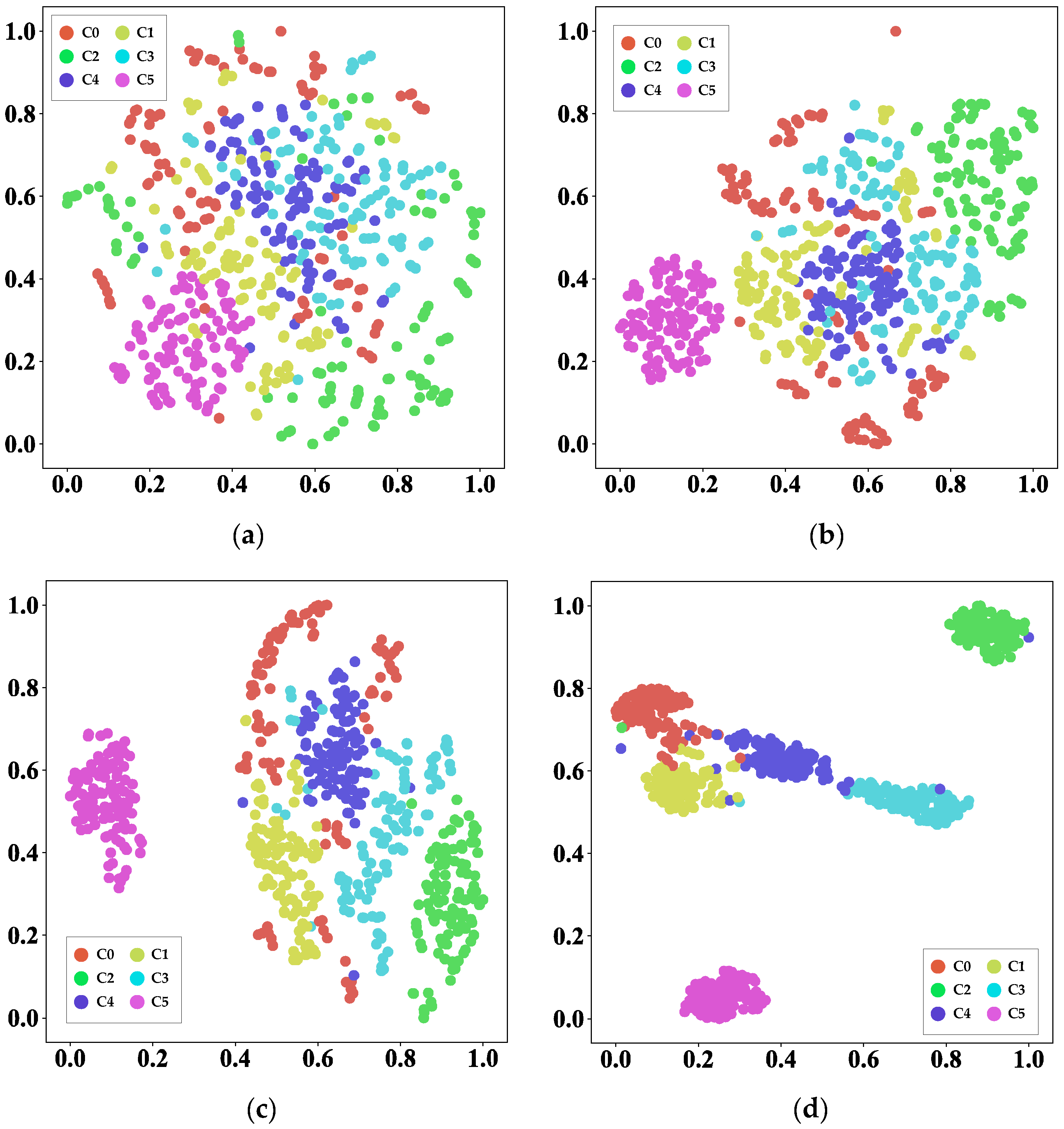 Sensors 20 01361 g009a