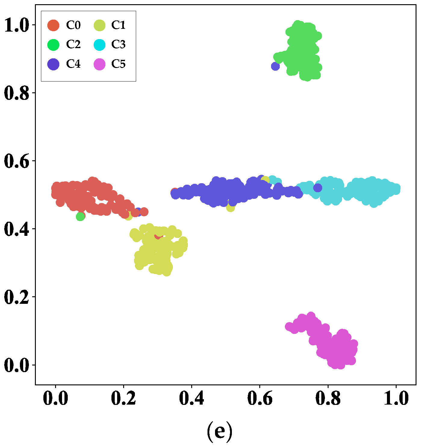 Sensors 20 01361 g009b