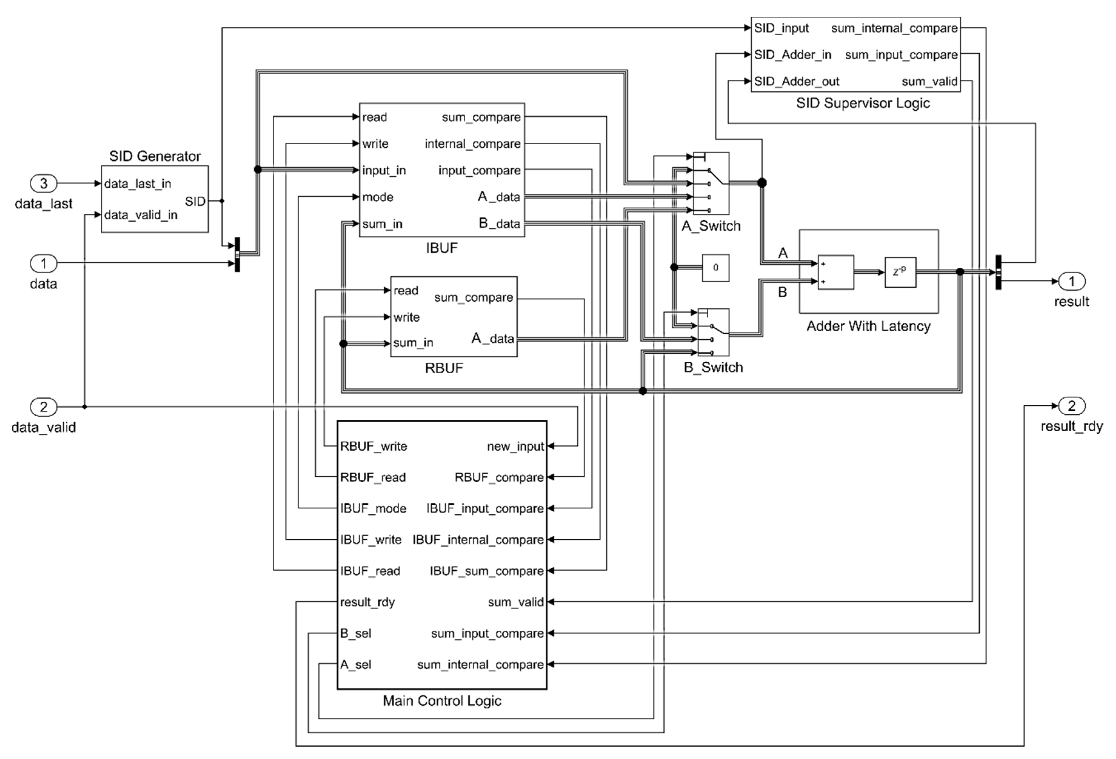 Sensors 20 01362 g001