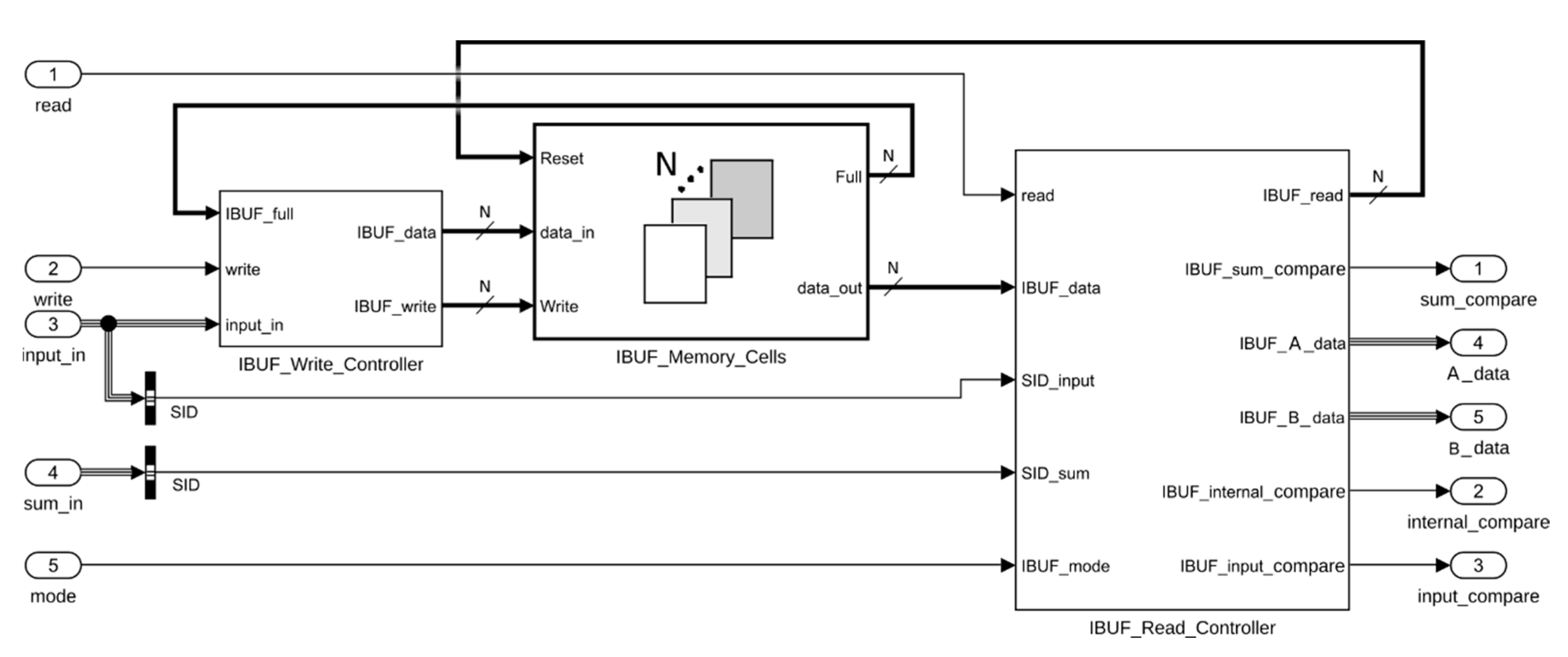 Sensors 20 01362 g002