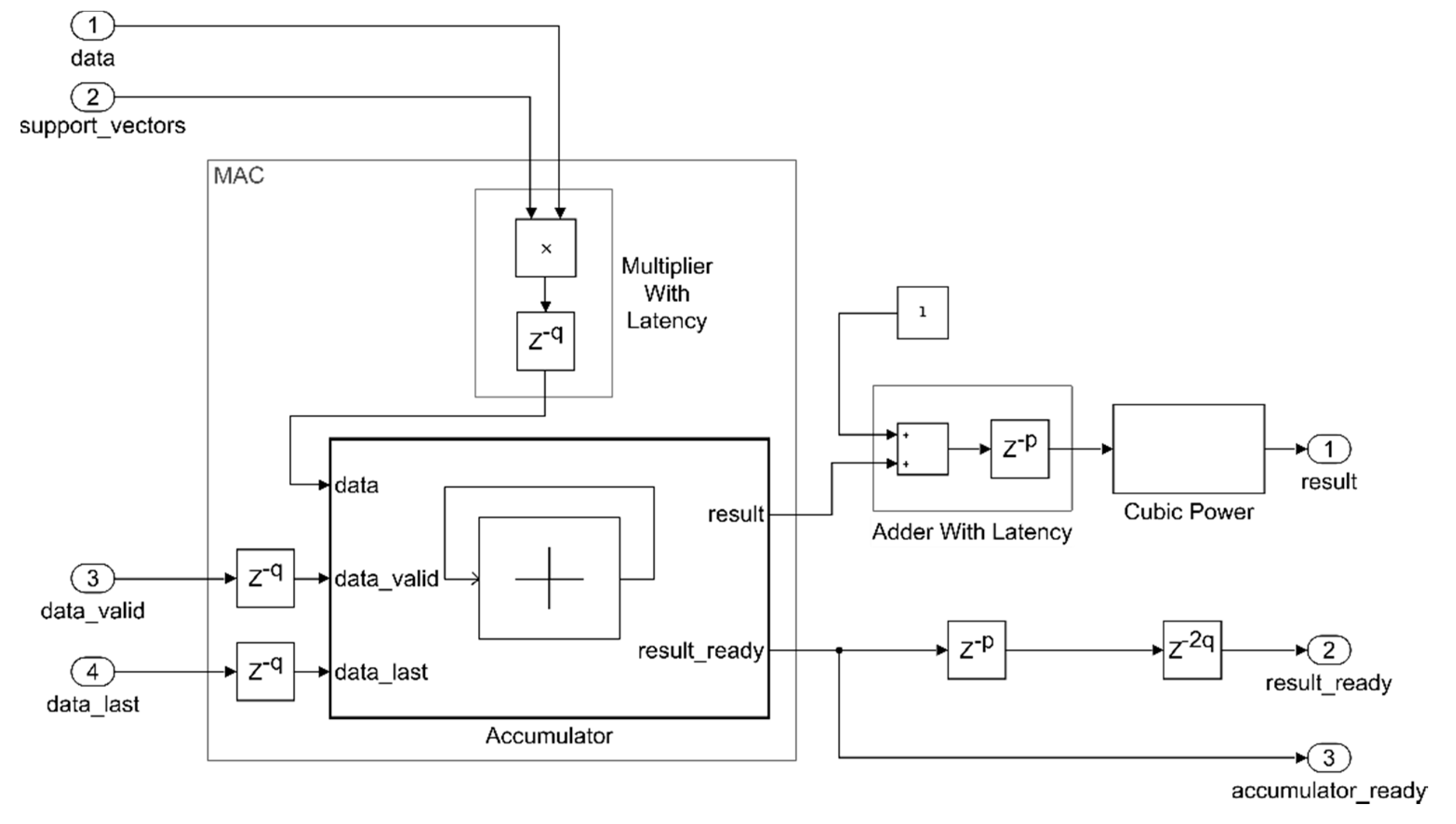 Sensors 20 01362 g003