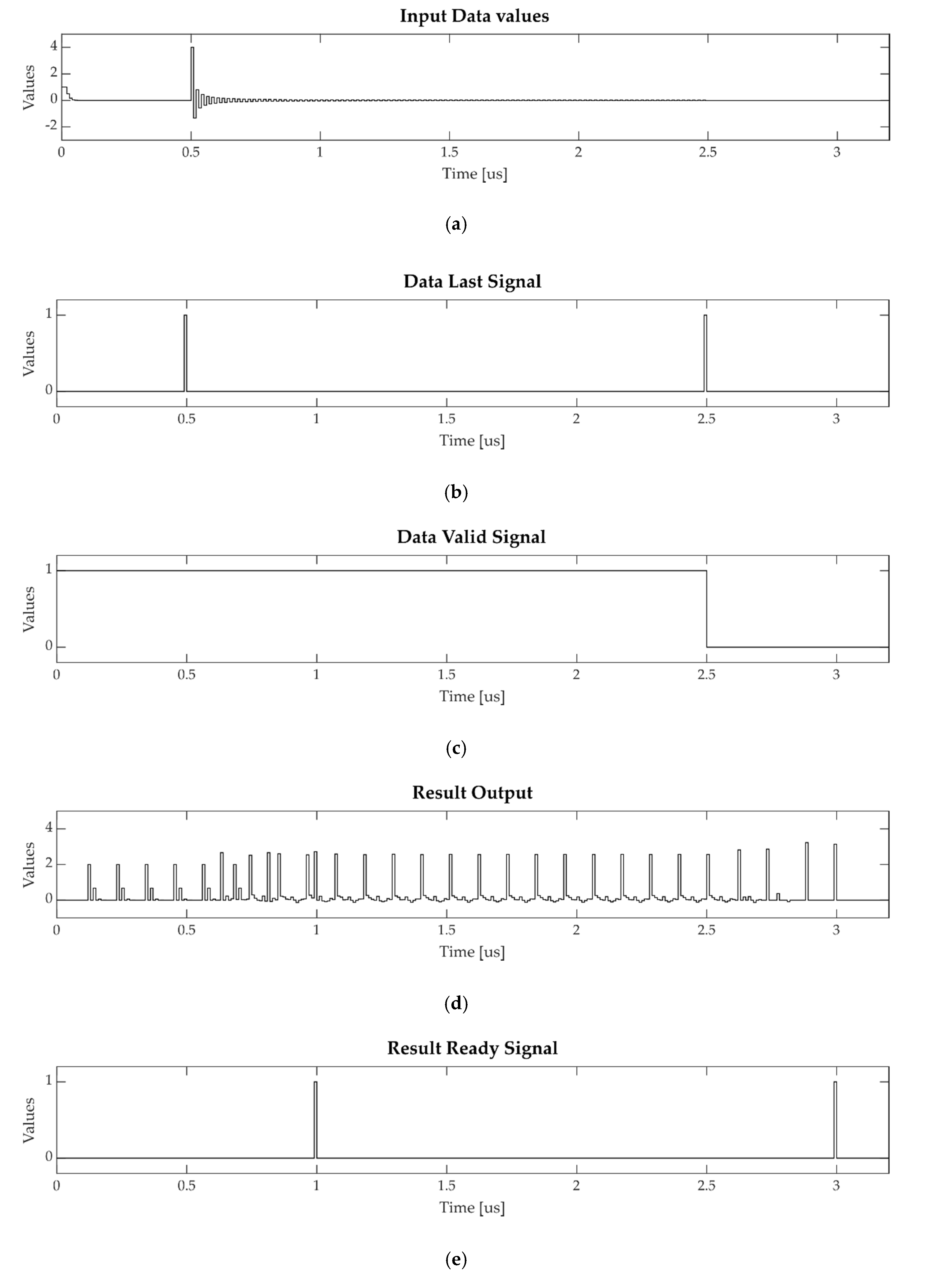 Sensors 20 01362 g004