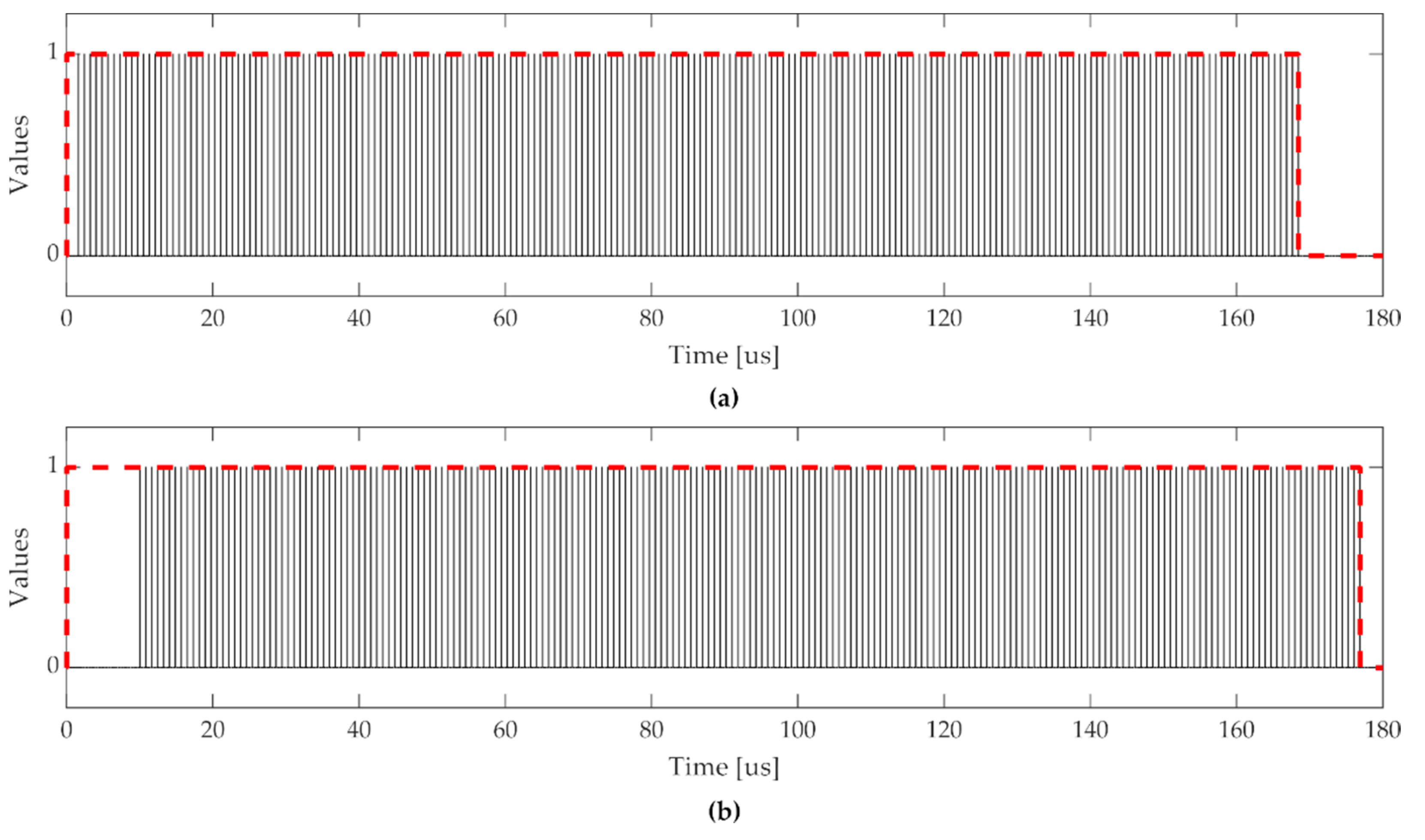 Sensors 20 01362 g005