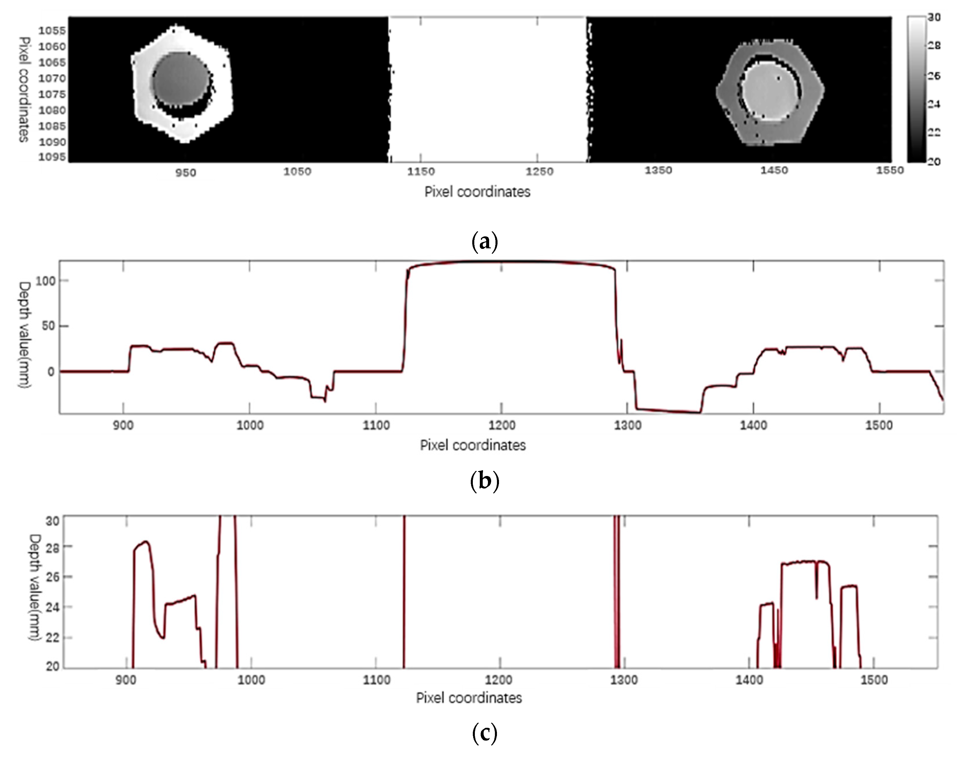 Sensors 20 01367 g007