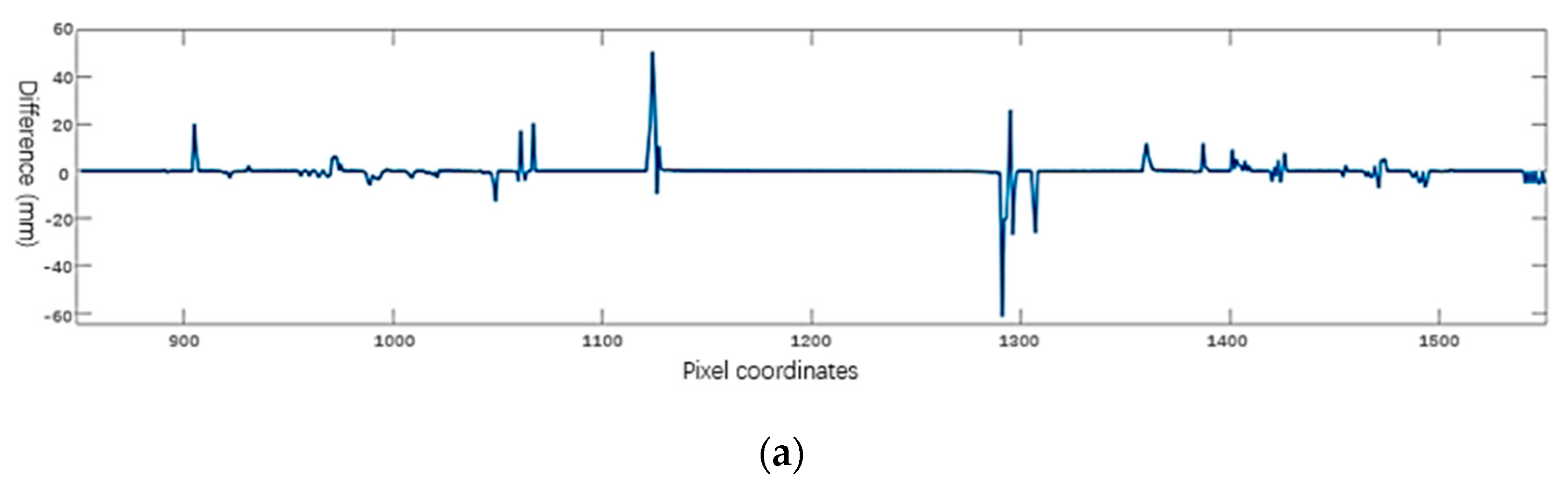 Sensors 20 01367 g008a
