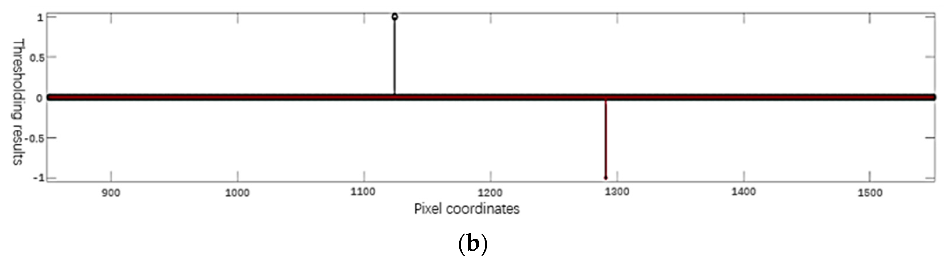 Sensors 20 01367 g008b