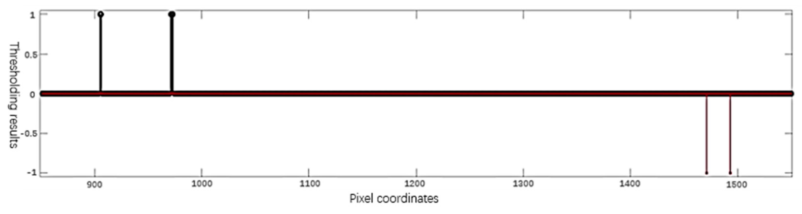 Sensors 20 01367 g009