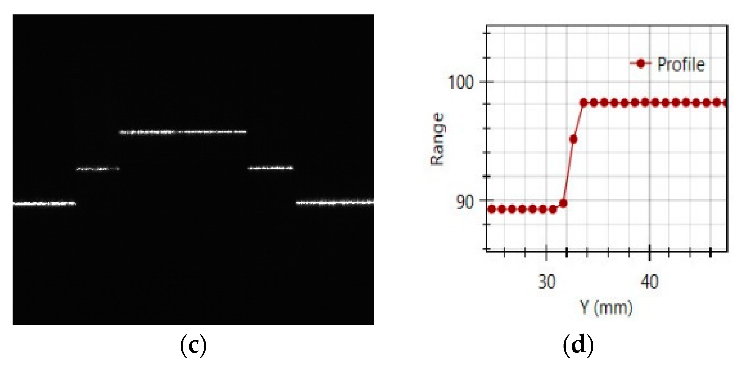 Sensors 20 01367 g010b