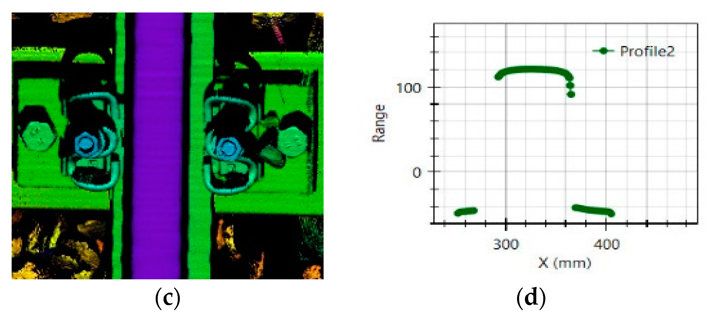 Sensors 20 01367 g011b