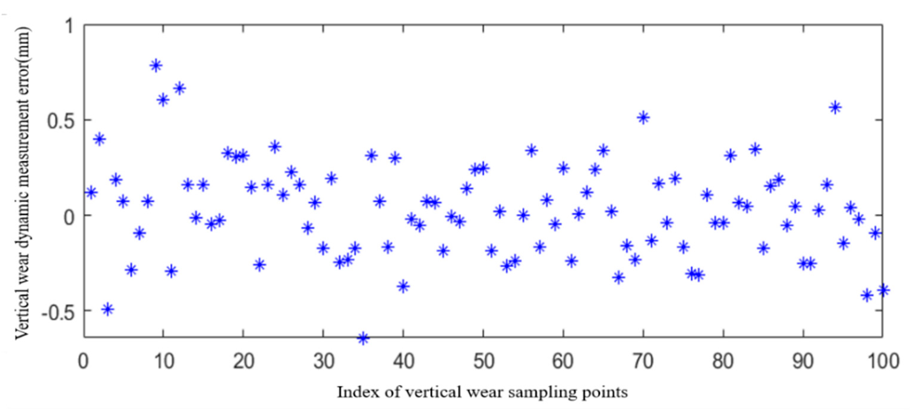 Sensors 20 01367 g012