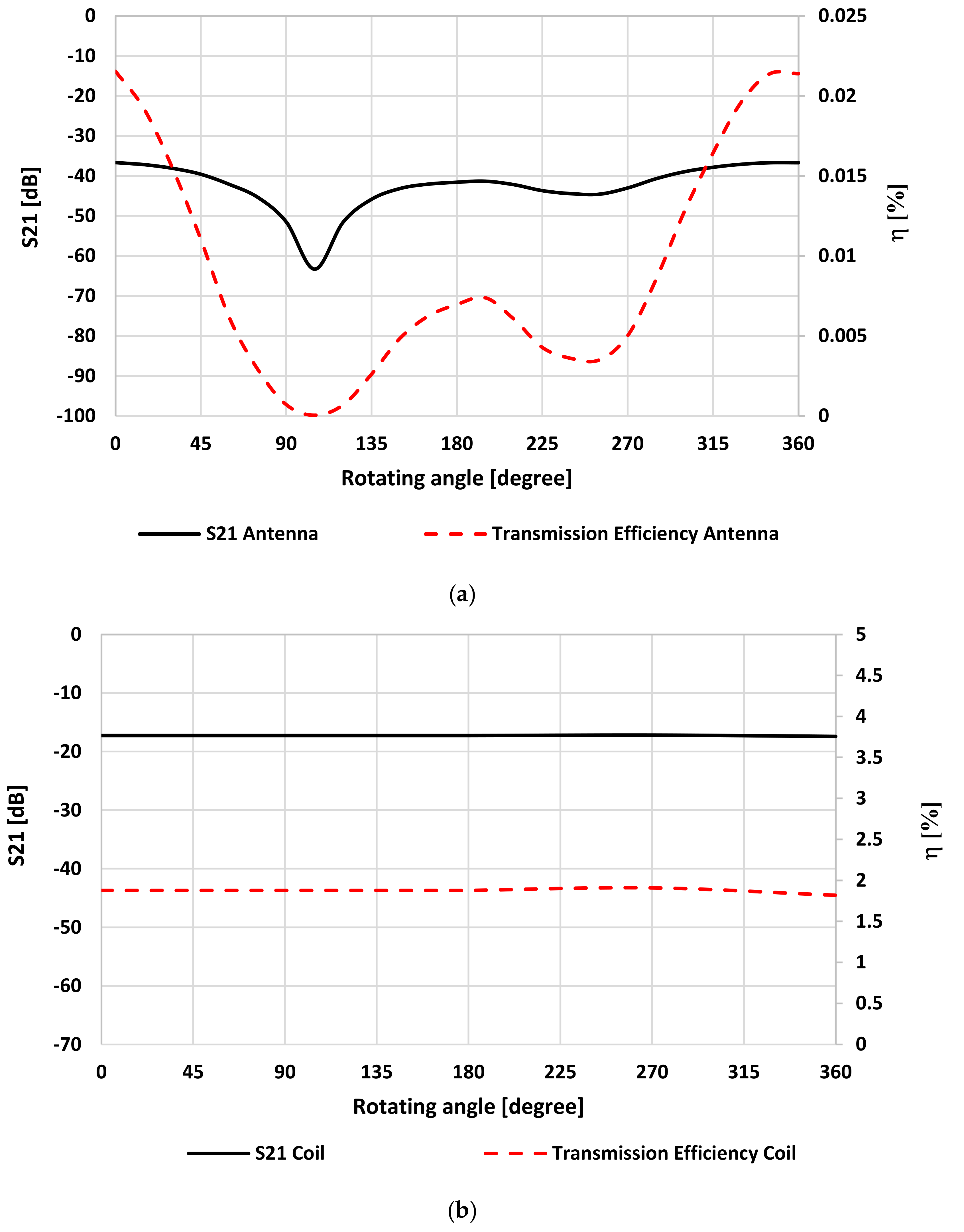 Sensors 20 01368 g003