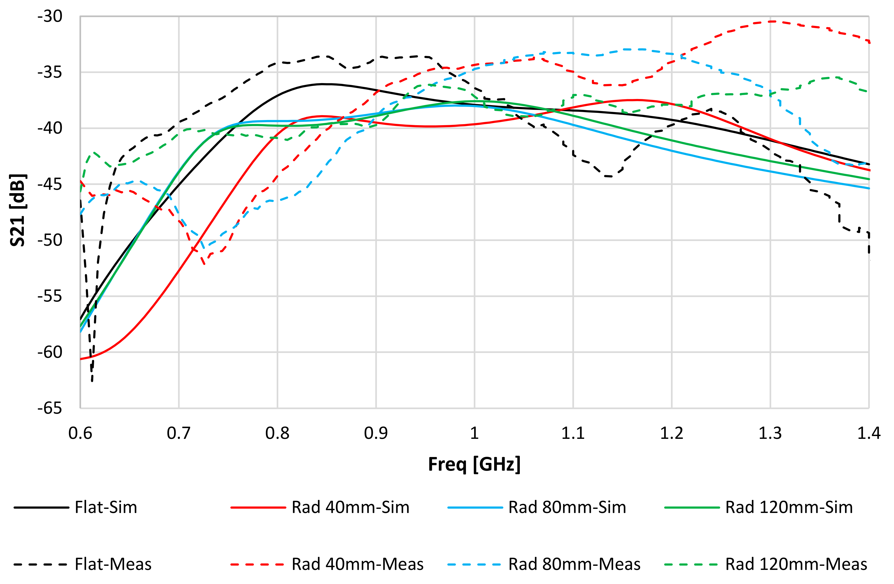 Sensors 20 01368 g008