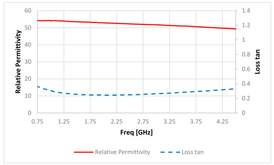 Sensors 20 01368 g0a1