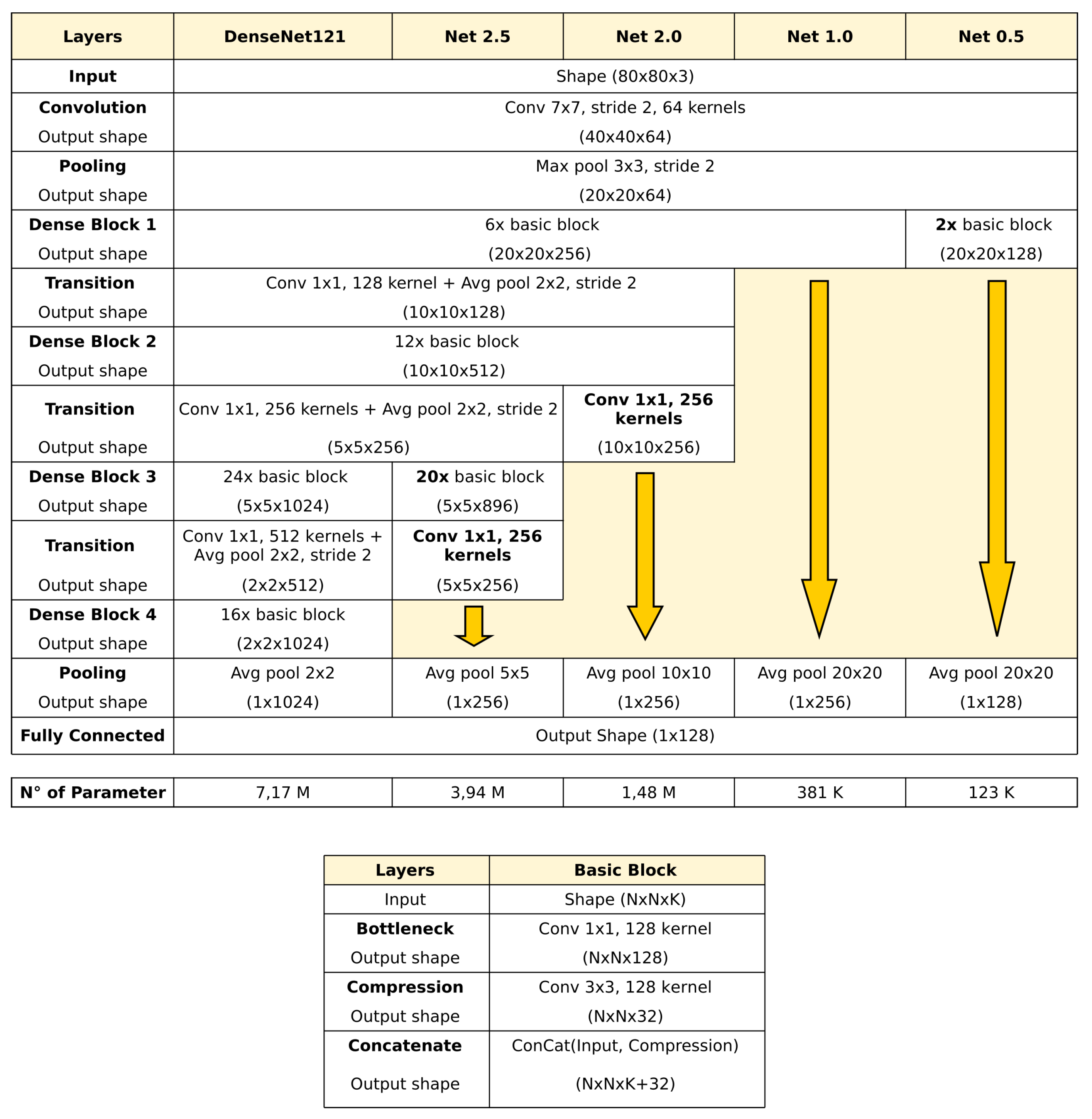 Sensors 20 01369 g002