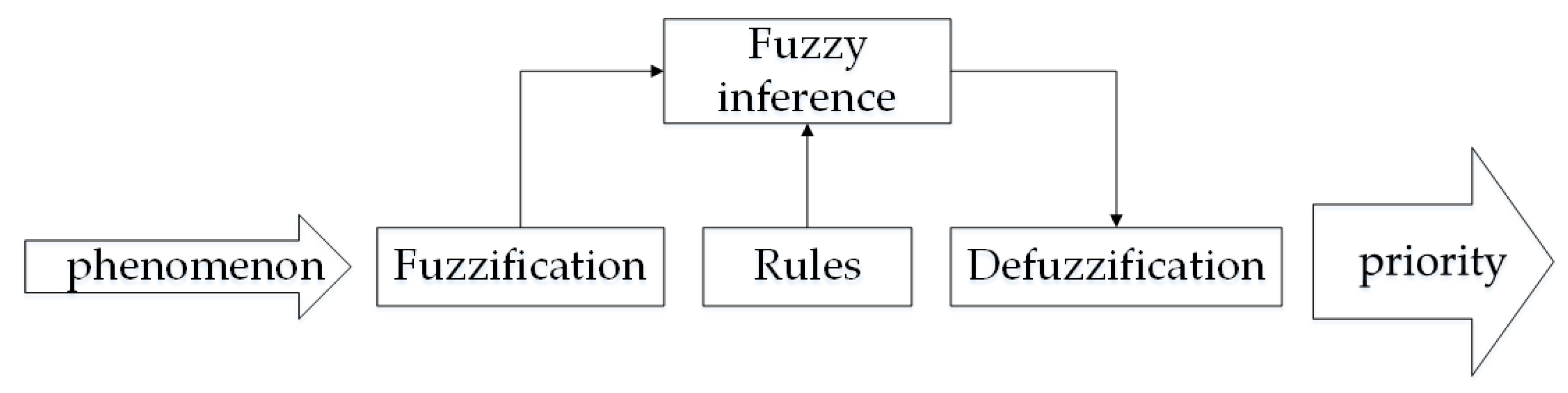 Sensors 20 01371 g003