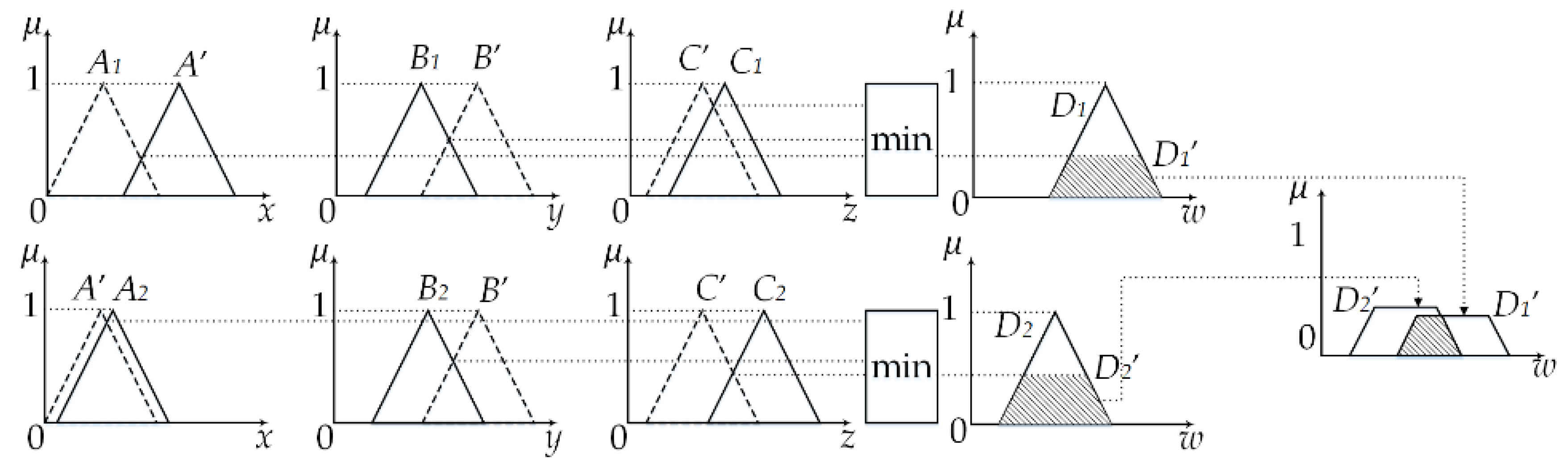 Sensors 20 01371 g004