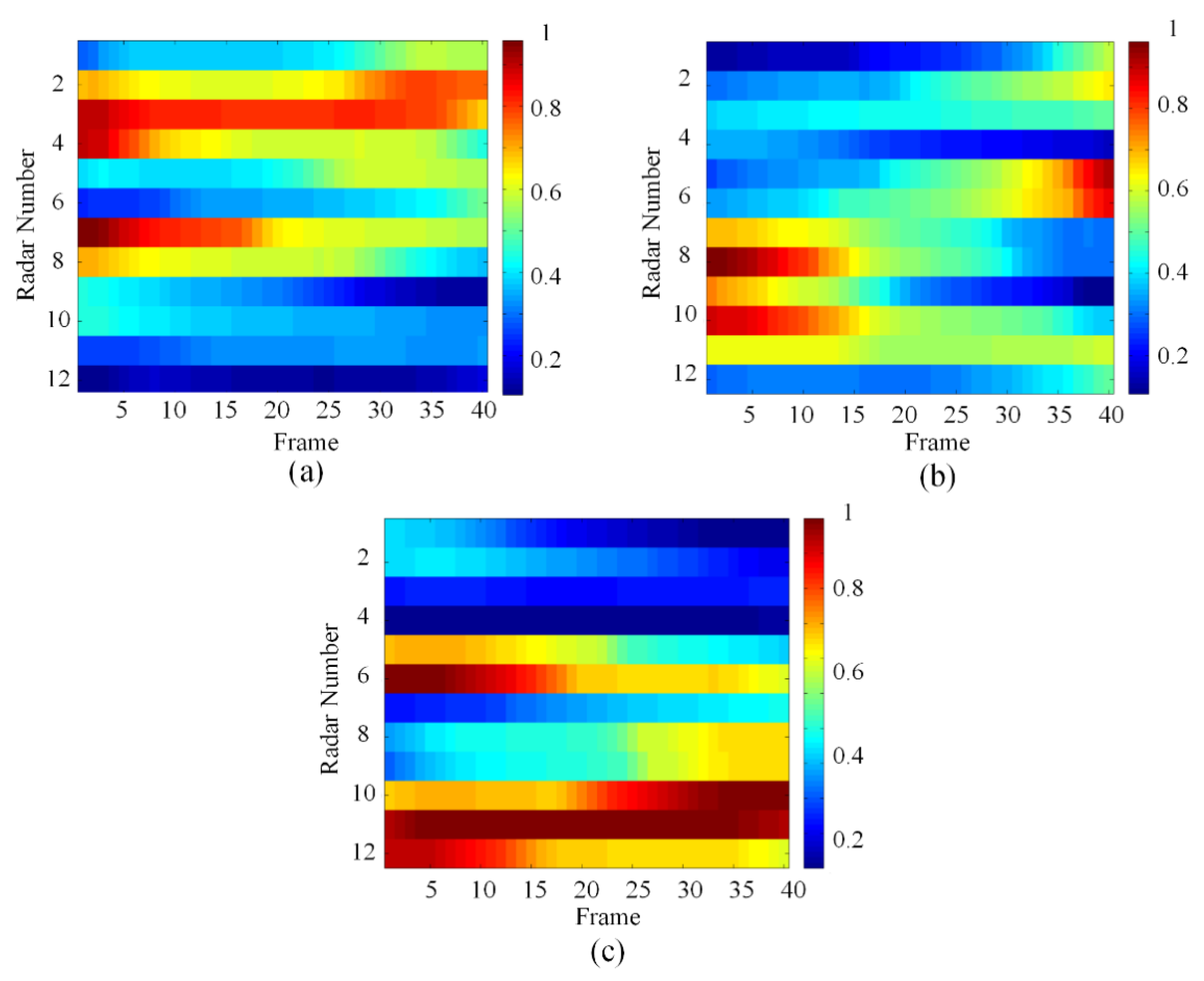 Sensors 20 01371 g007