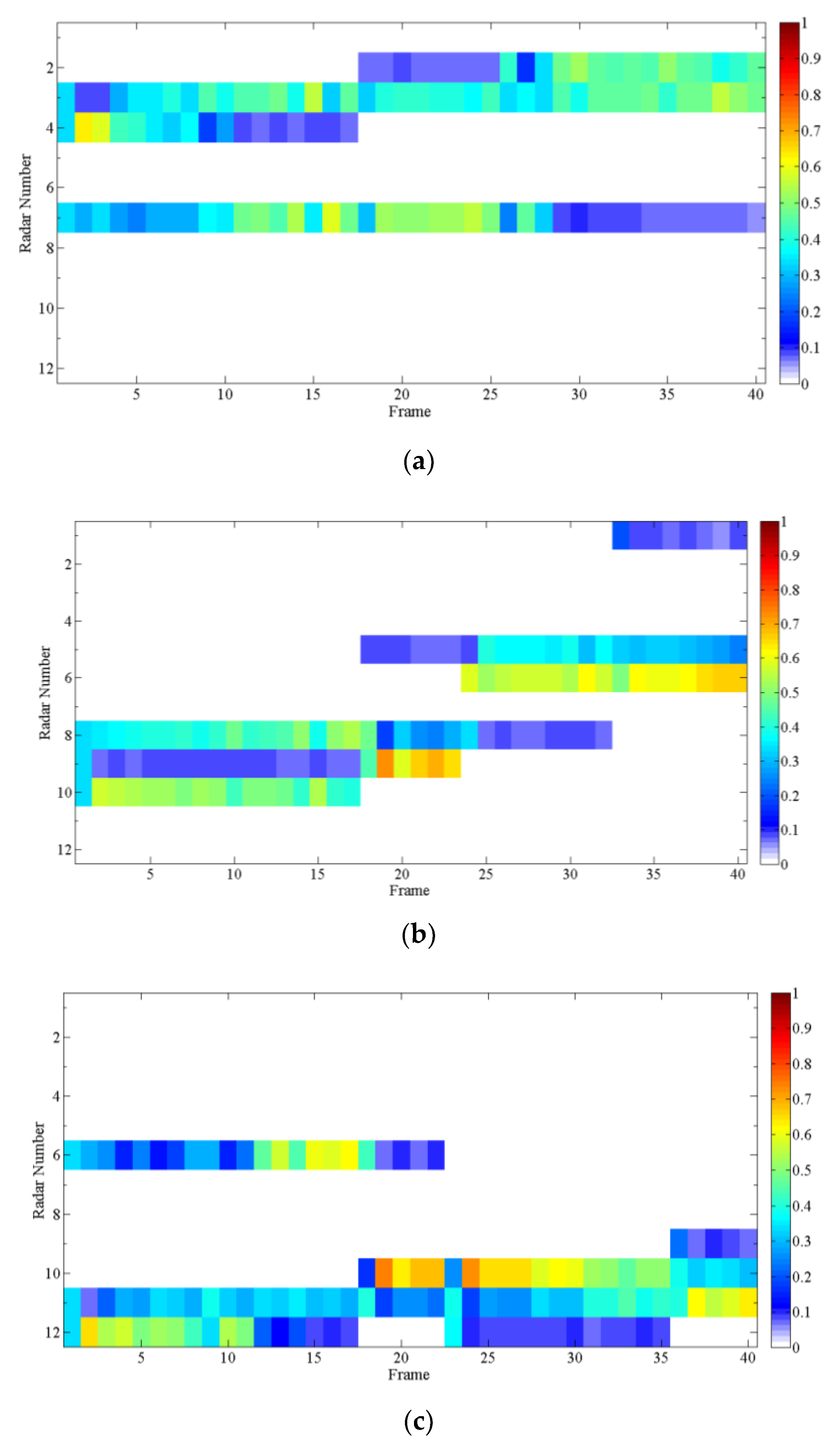 Sensors 20 01371 g010