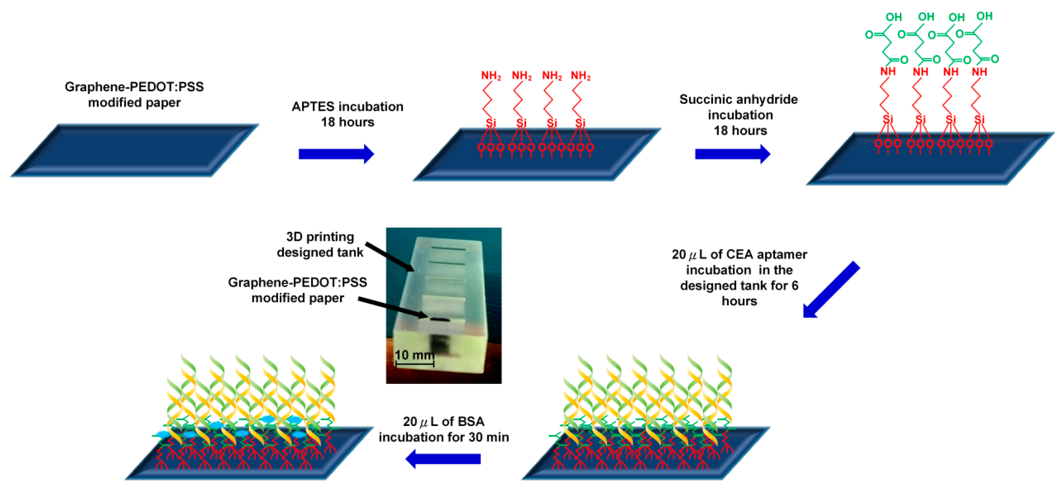 Sensors 20 01372 g001