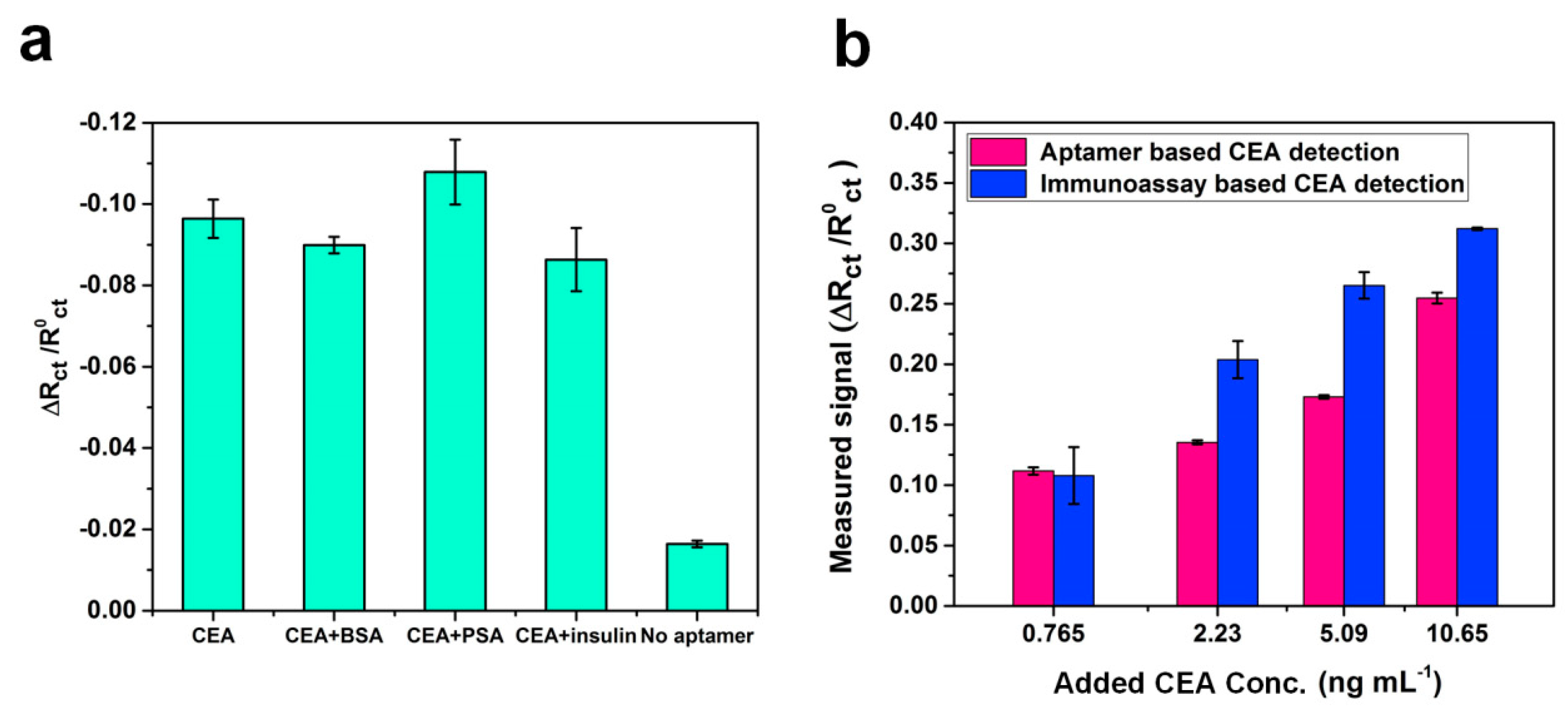 Sensors 20 01372 g005