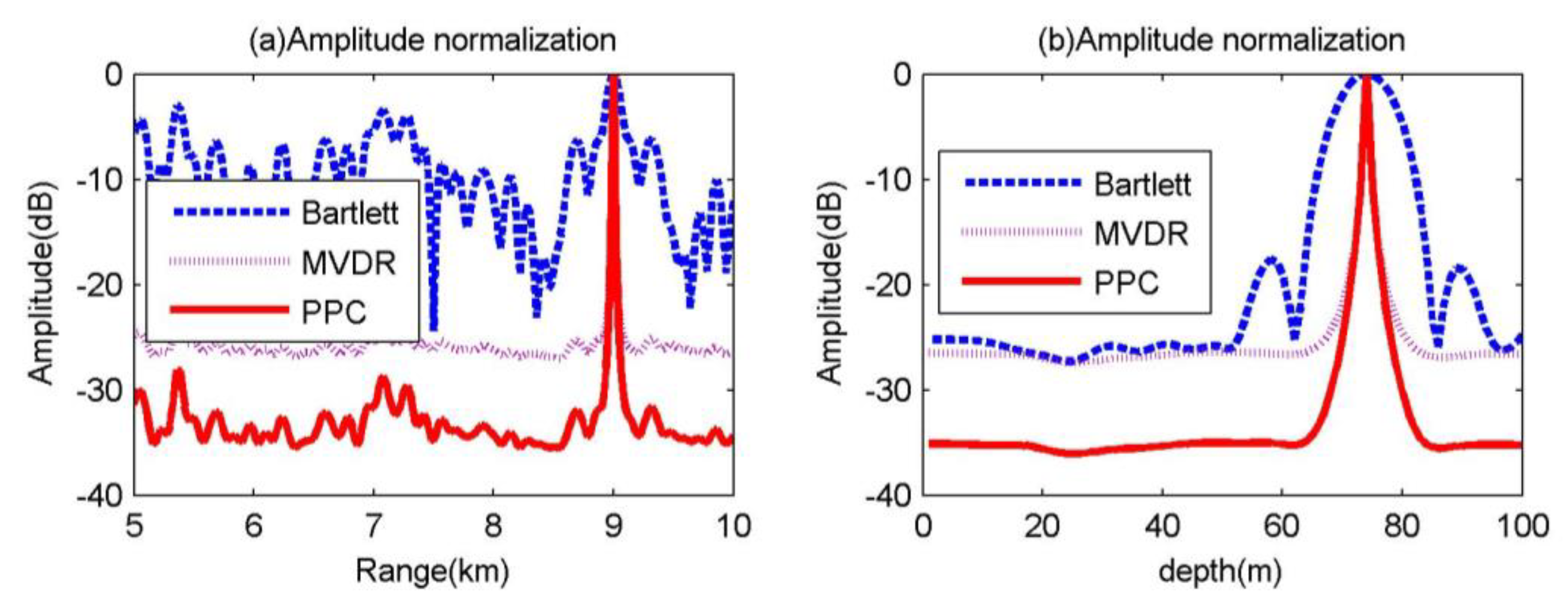 Sensors 20 01374 g003