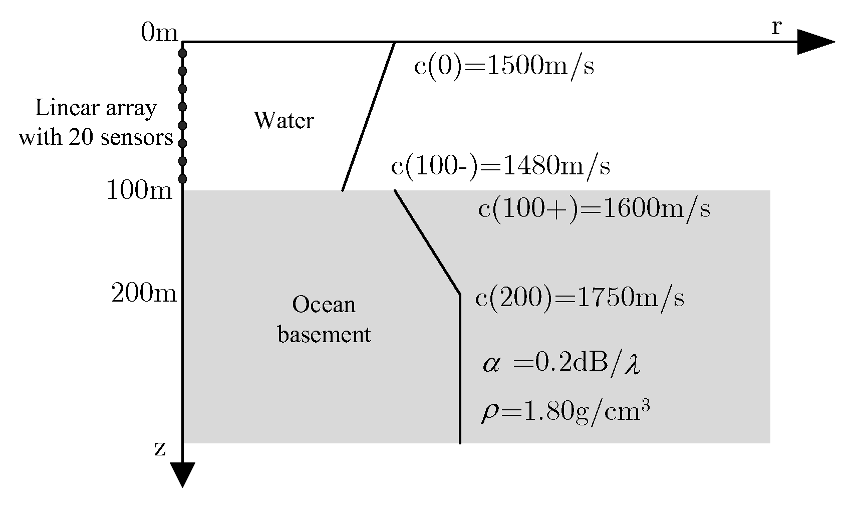 Sensors 20 01374 g004