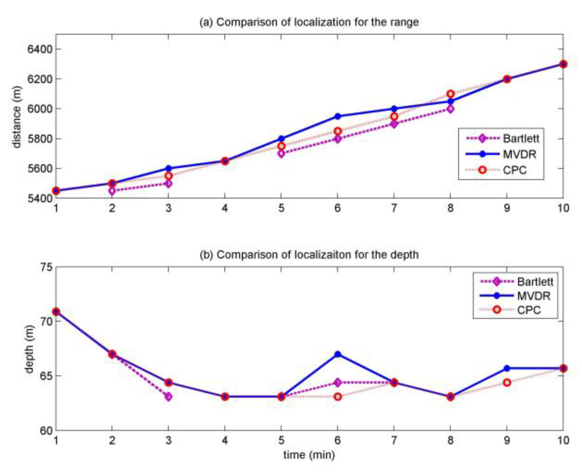 Sensors 20 01374 g009