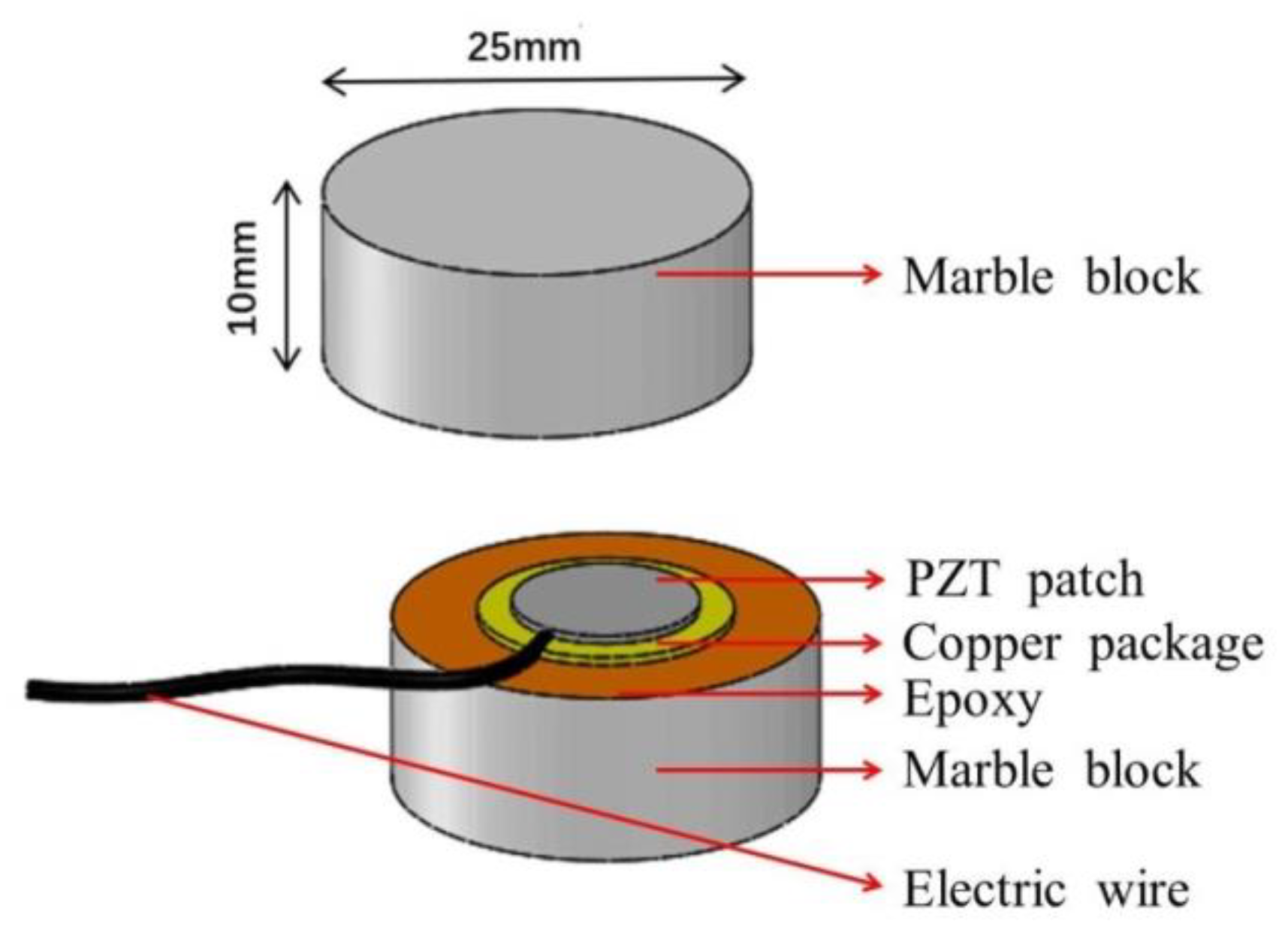 Sensors 20 01376 g002