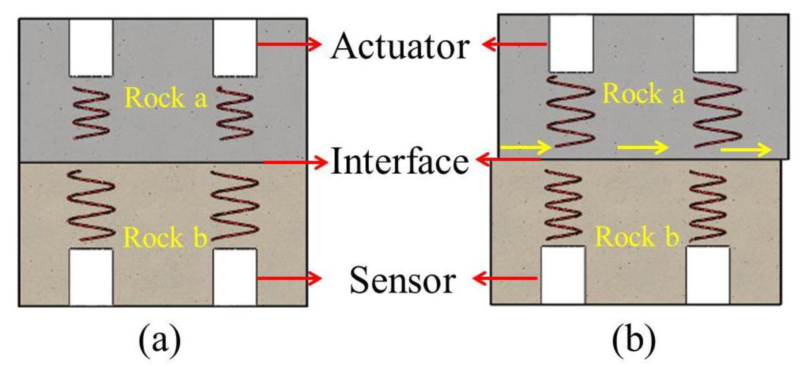 Sensors 20 01376 g003
