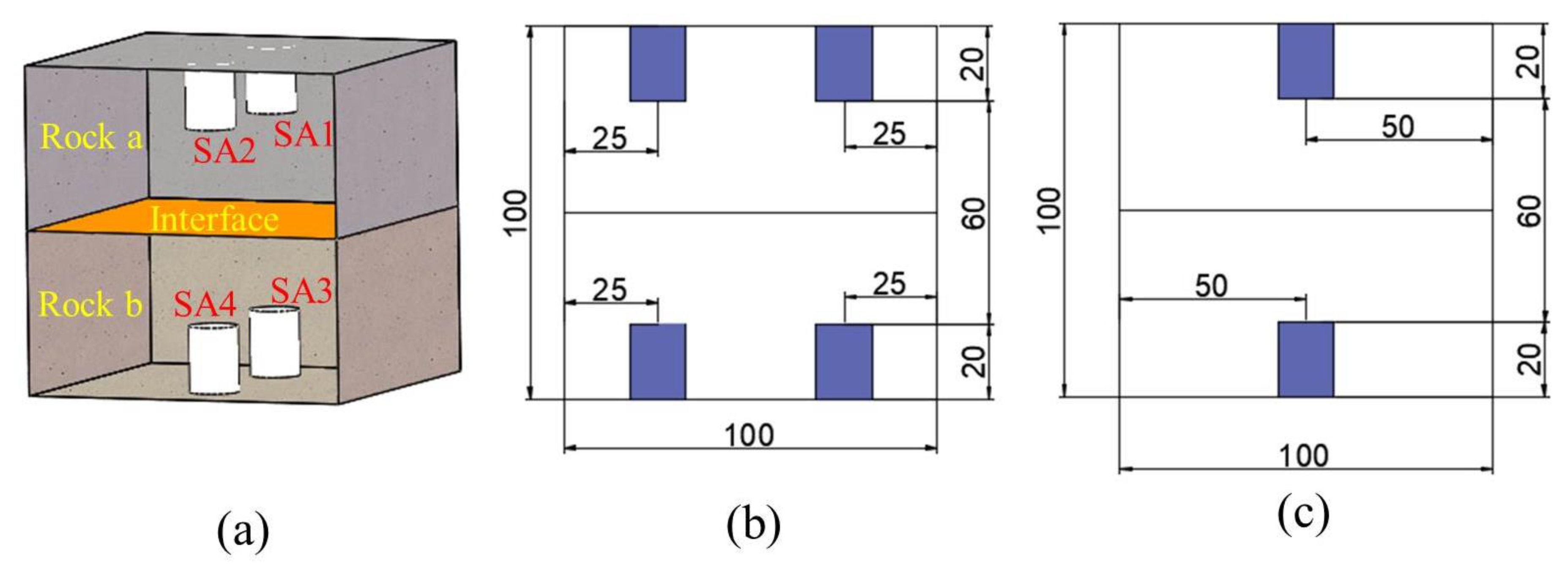 Sensors 20 01376 g004