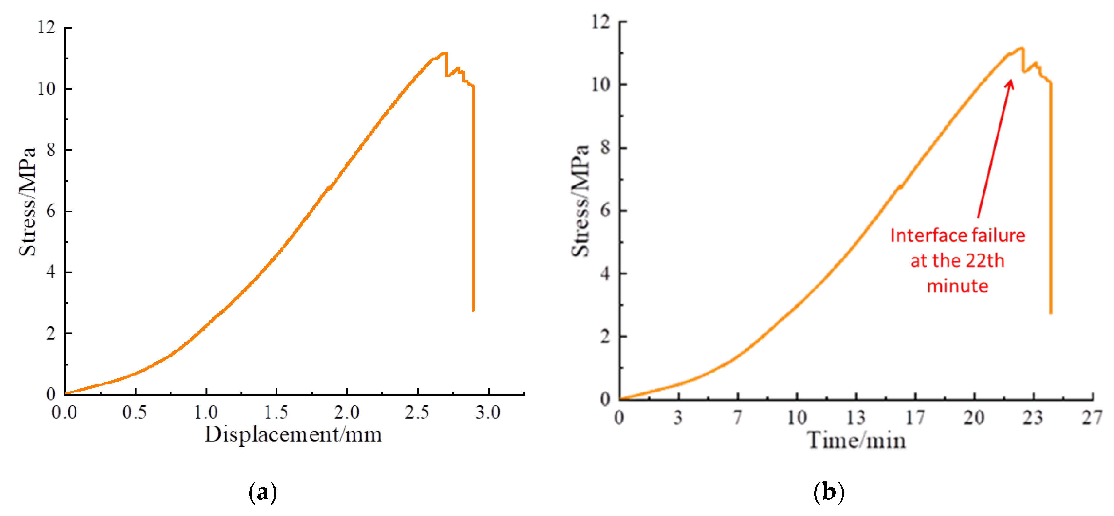 Sensors 20 01376 g009