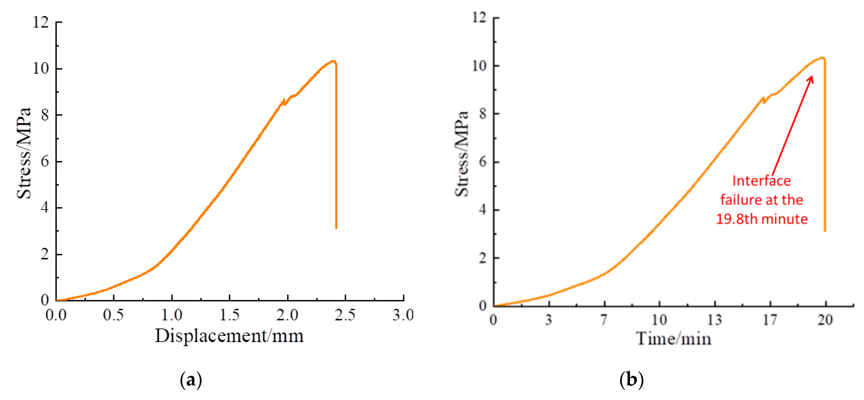 Sensors 20 01376 g010