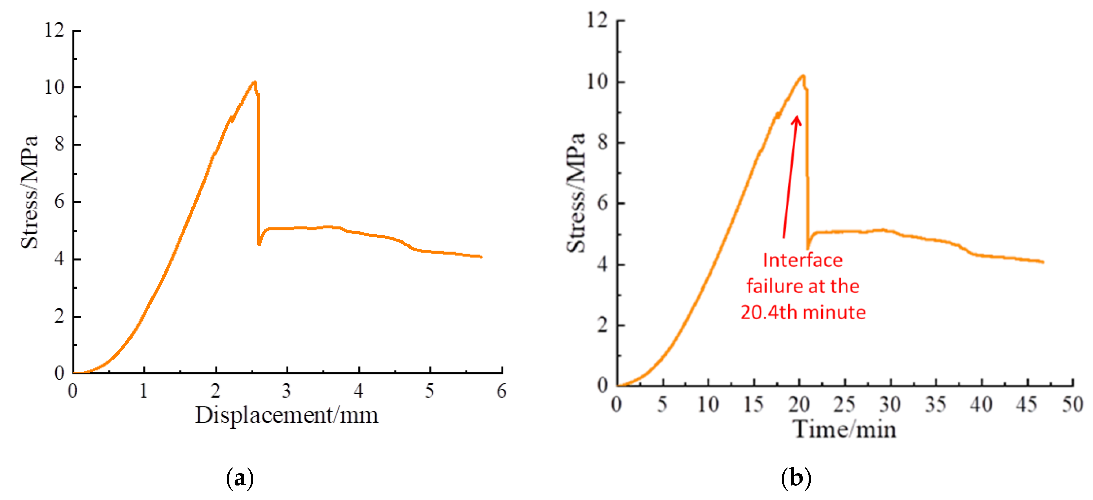 Sensors 20 01376 g011