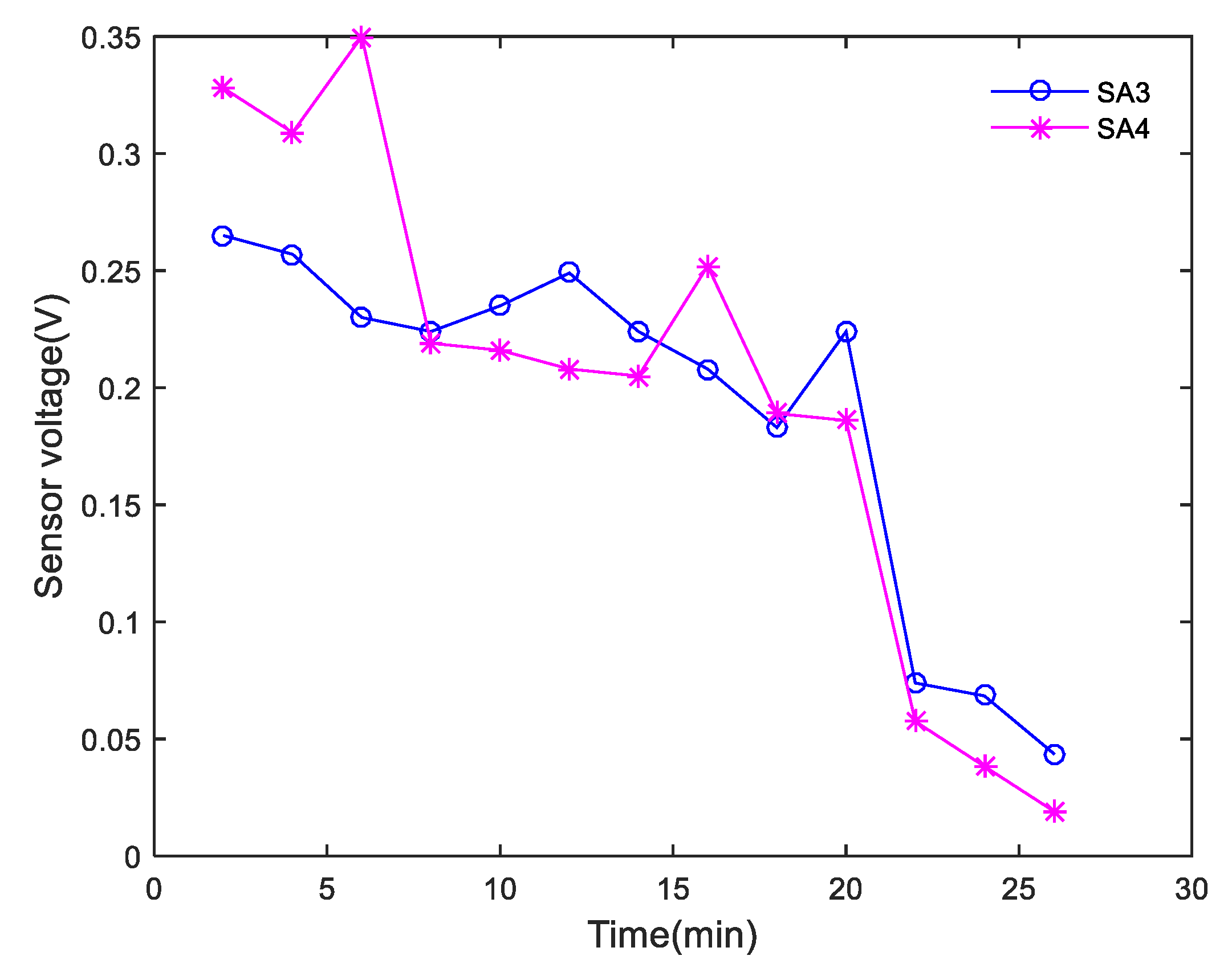 Sensors 20 01376 g013