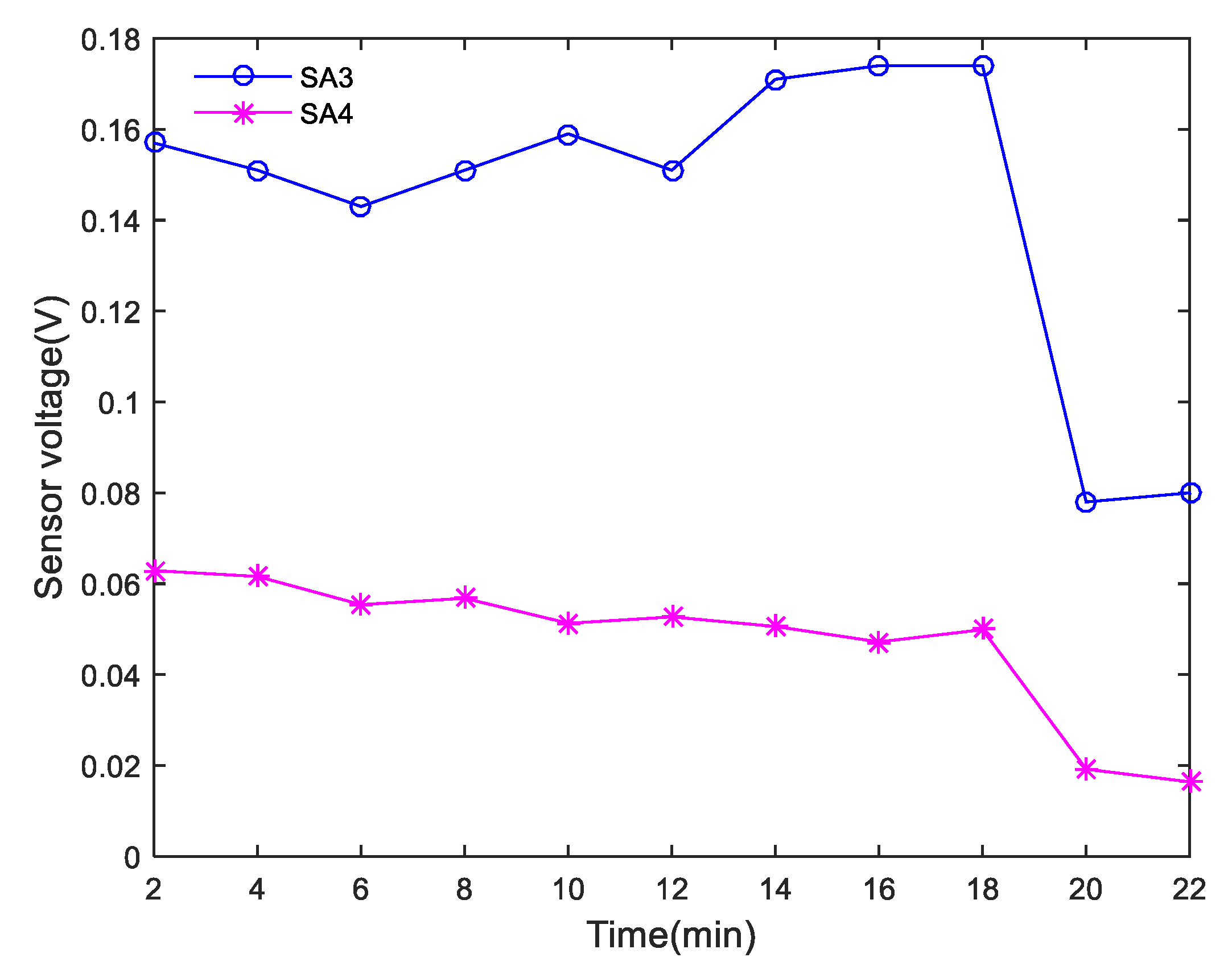Sensors 20 01376 g014