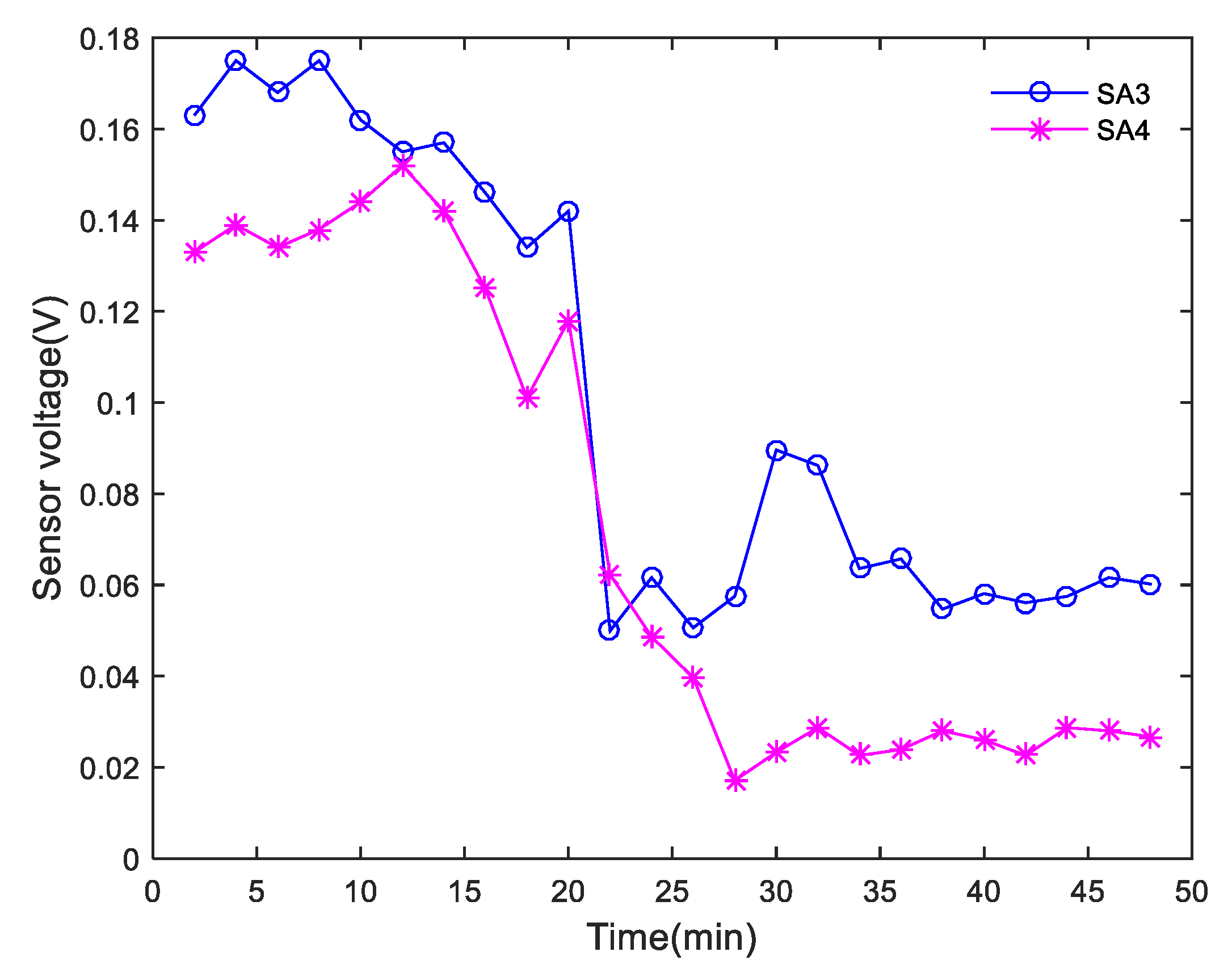 Sensors 20 01376 g015
