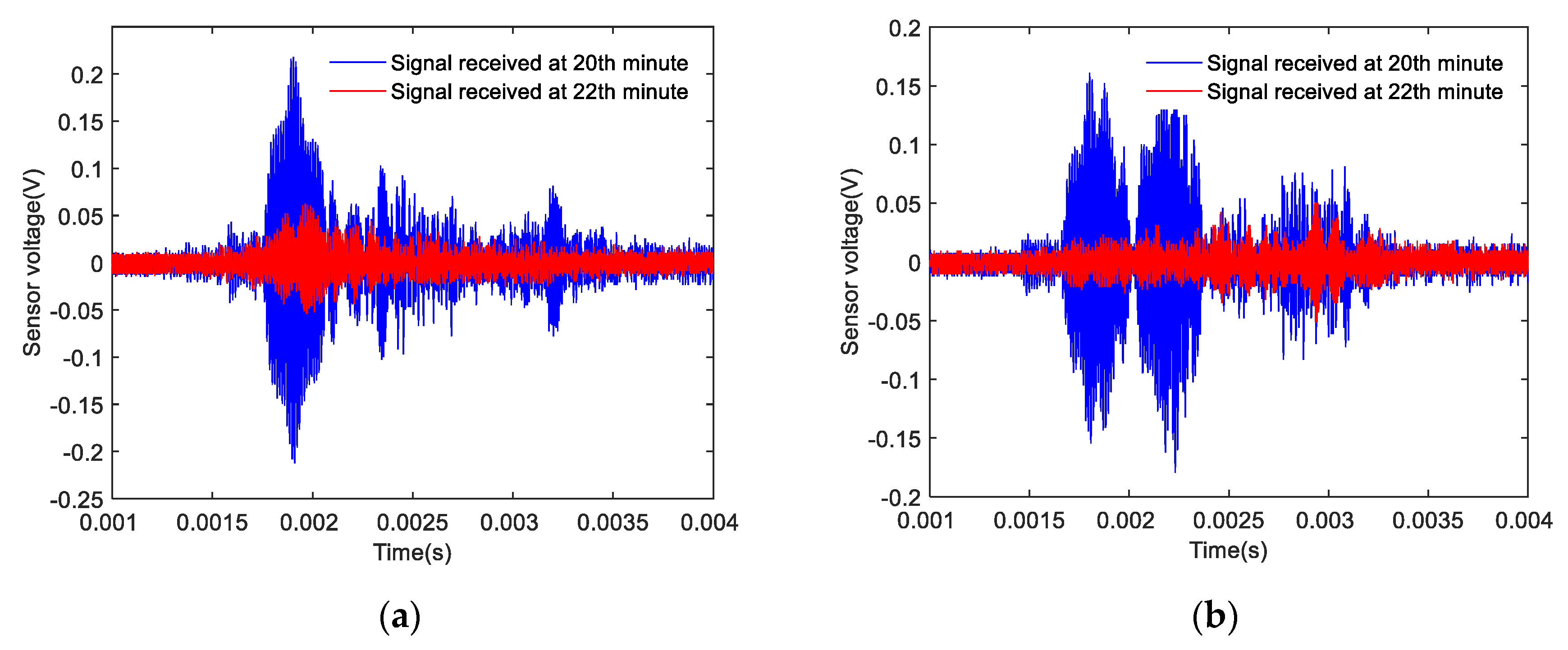 Sensors 20 01376 g016