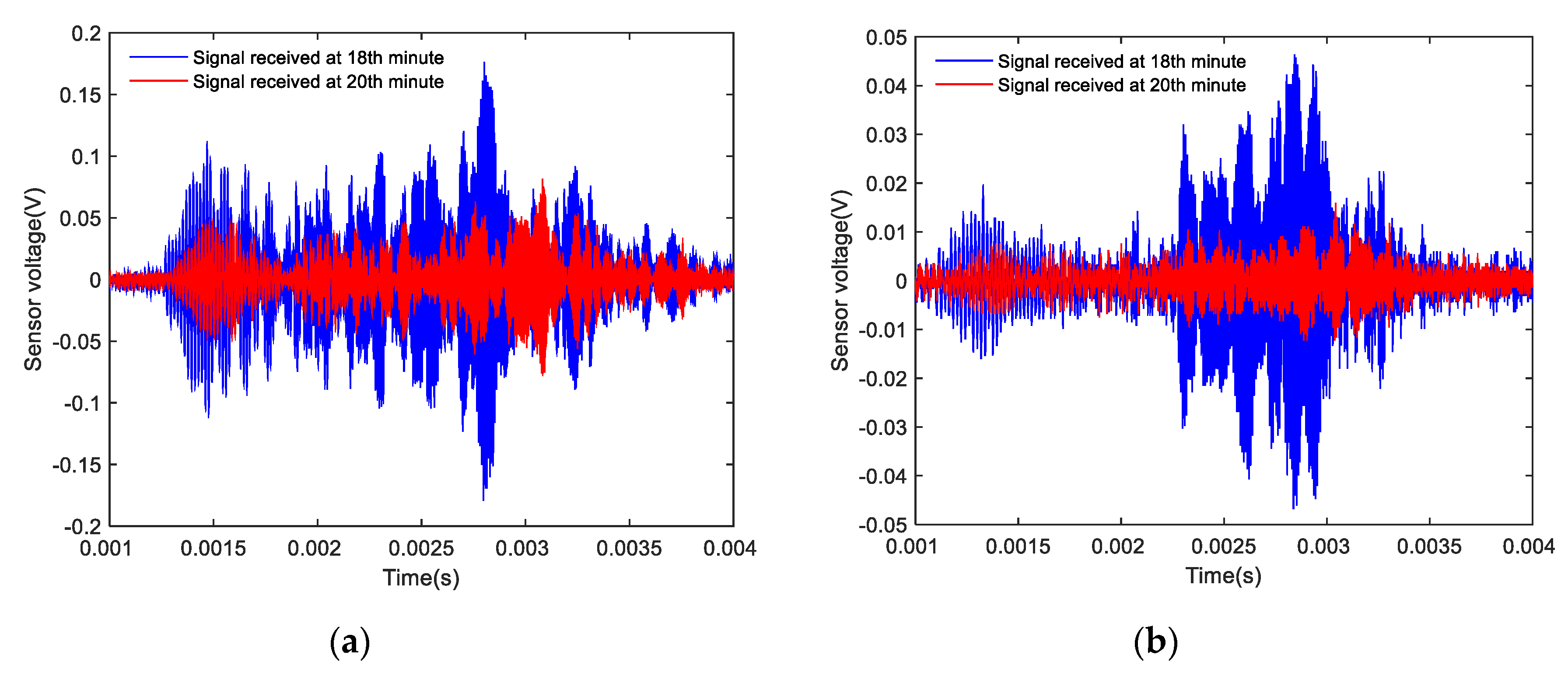 Sensors 20 01376 g017