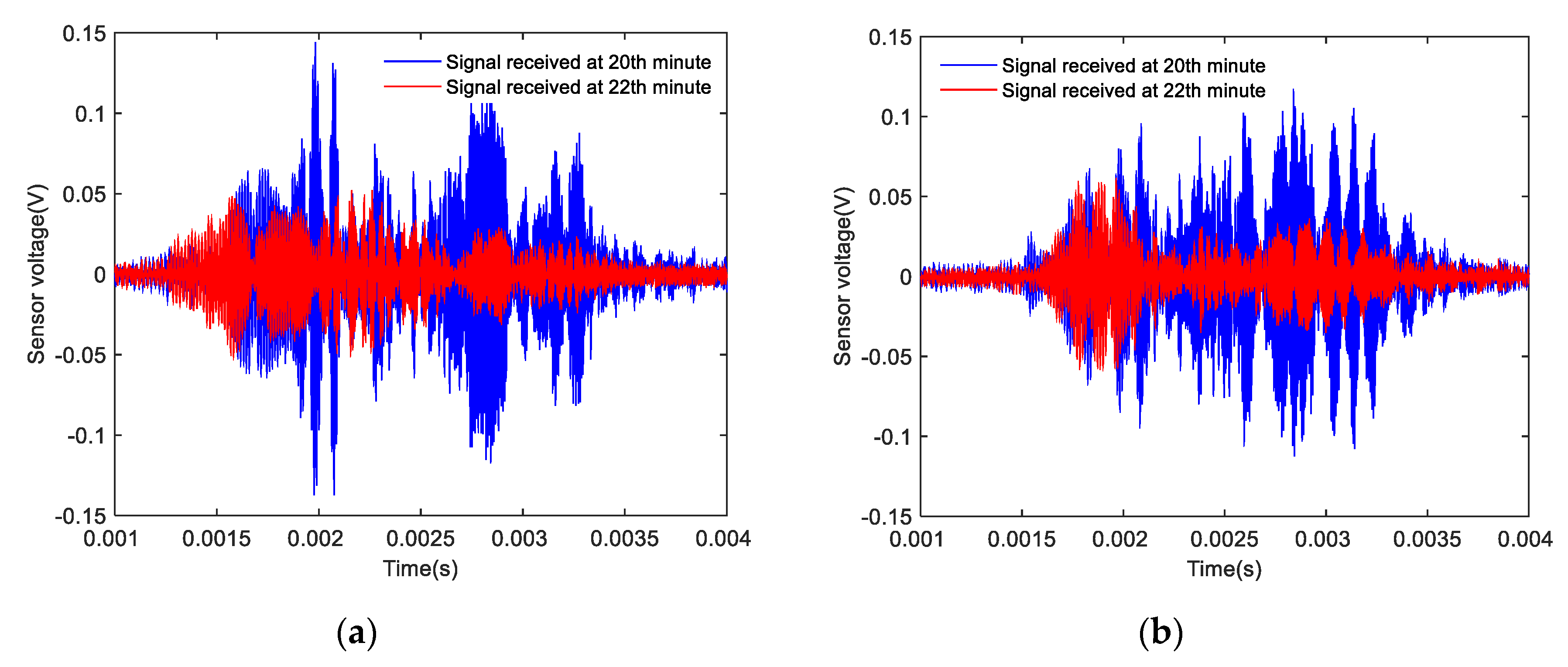 Sensors 20 01376 g018