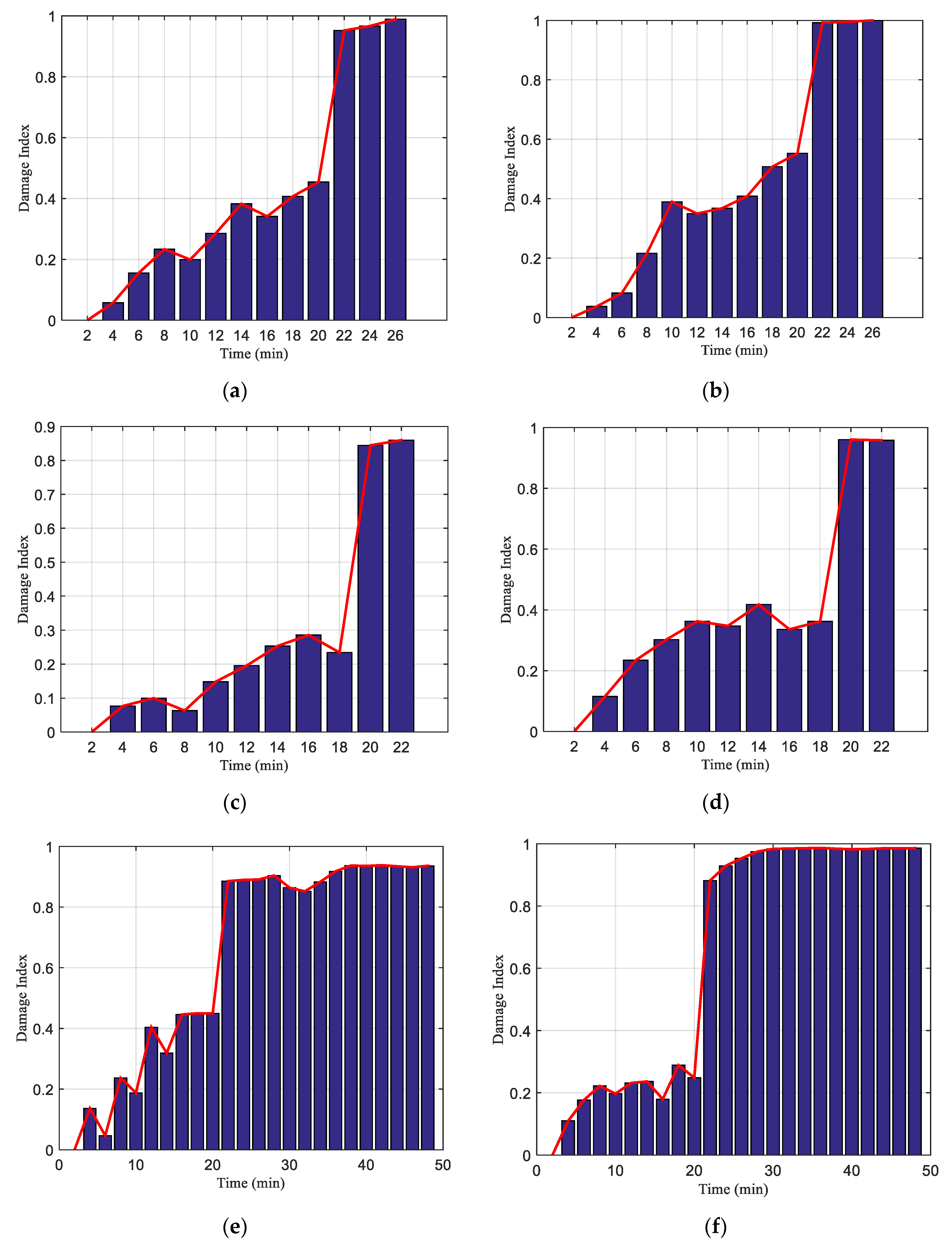 Sensors 20 01376 g019