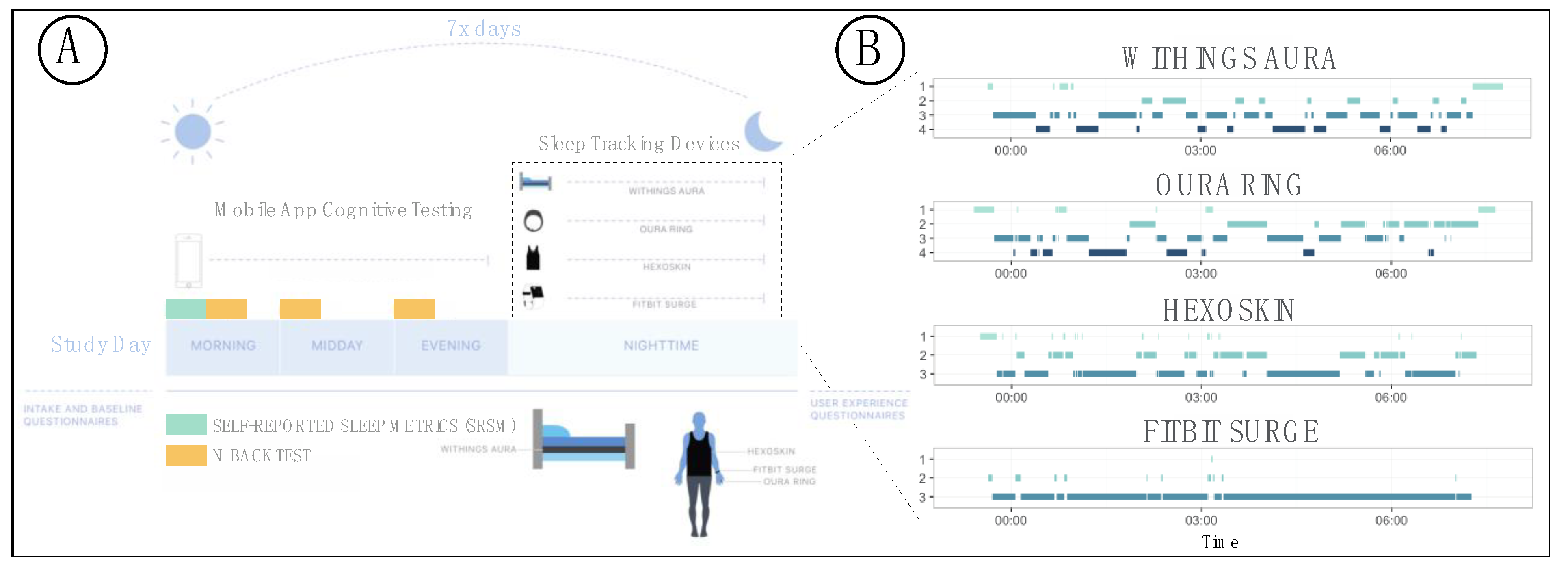 Sensors 20 01378 g001