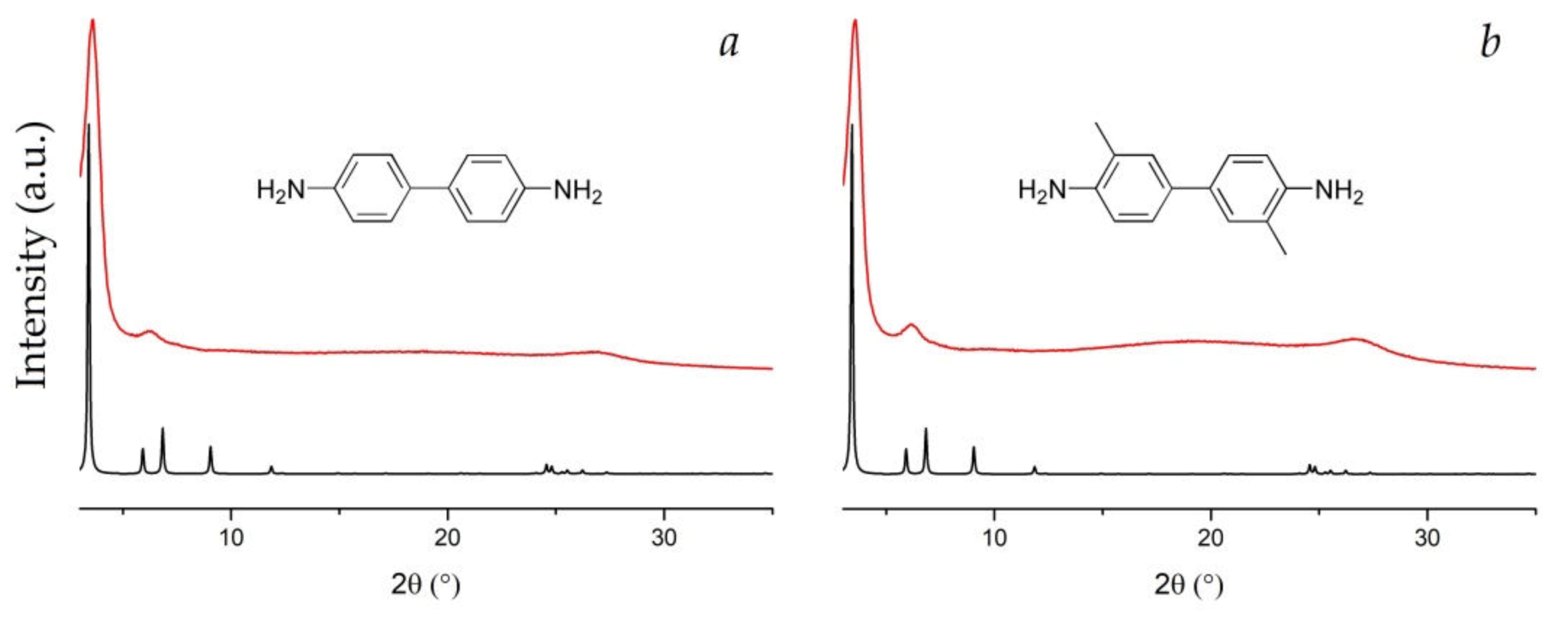 Sensors 20 01385 g001