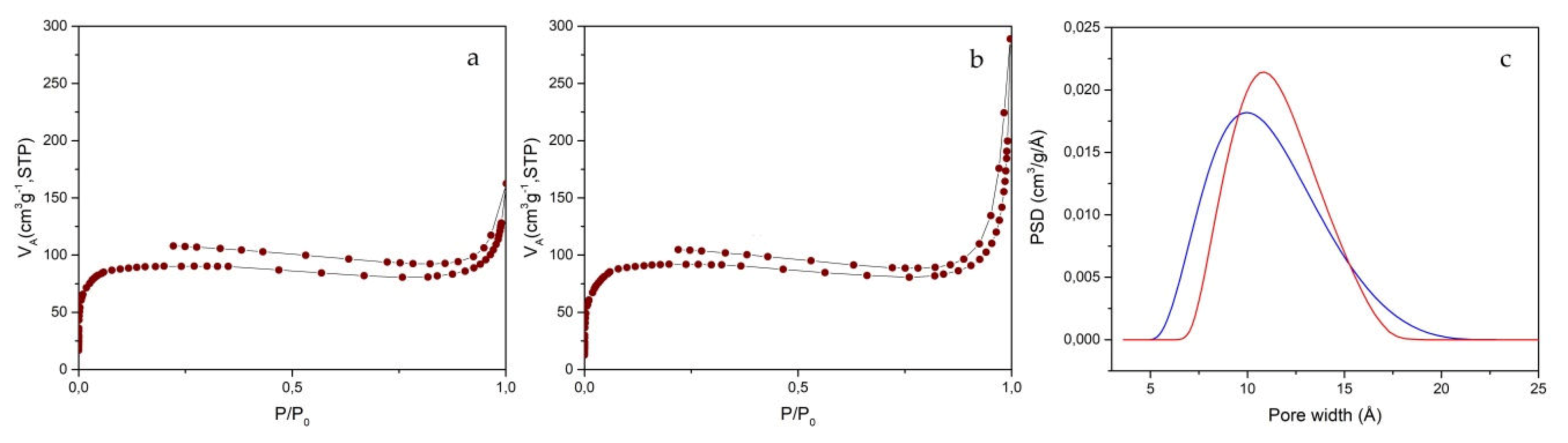 Sensors 20 01385 g003