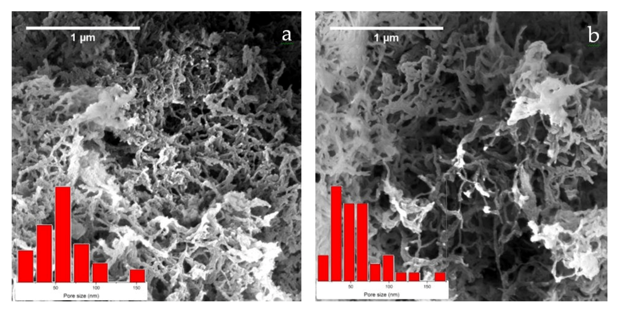 Sensors 20 01385 g004
